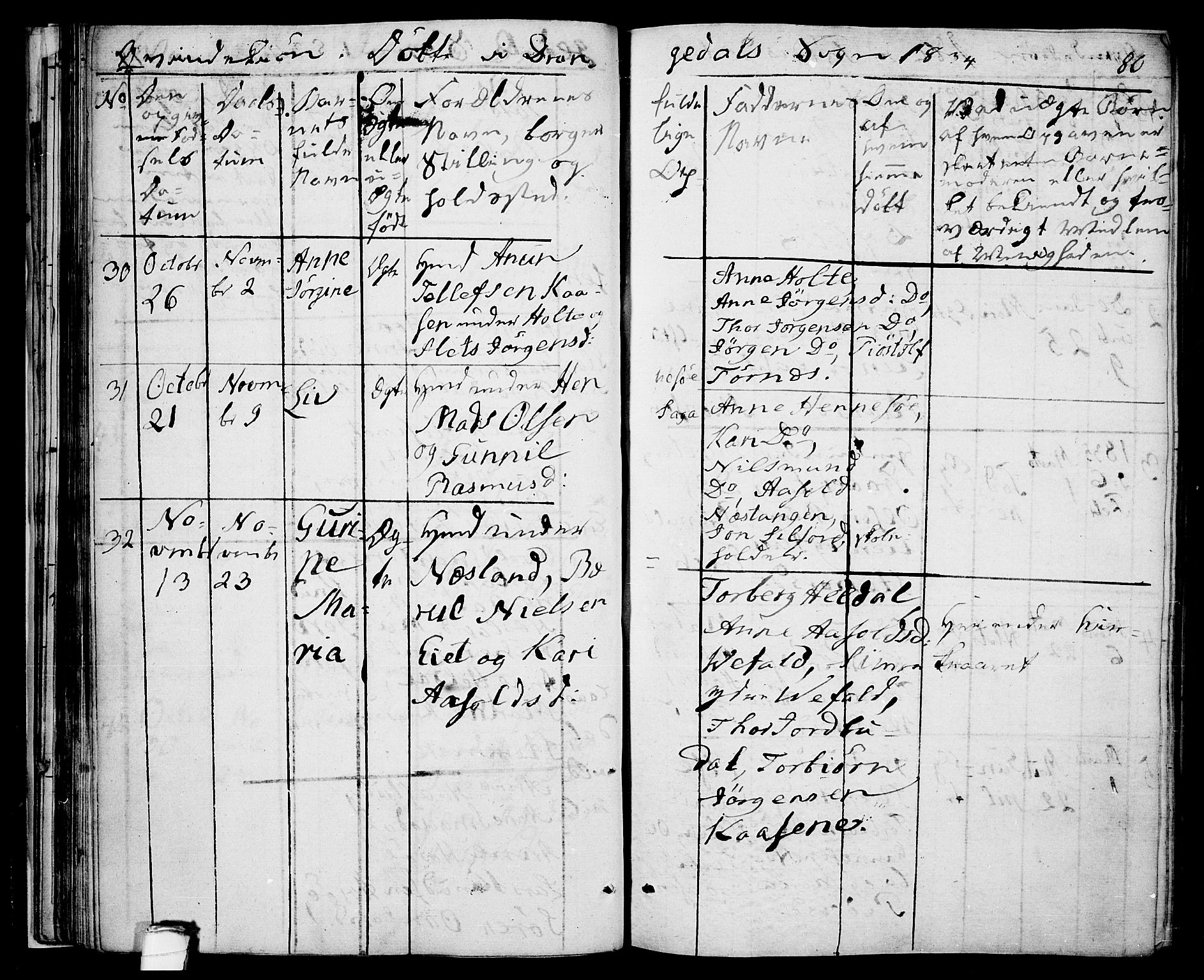 Drangedal kirkebøker, SAKO/A-258/F/Fa/L0006: Parish register (official) no. 6, 1831-1837, p. 80
