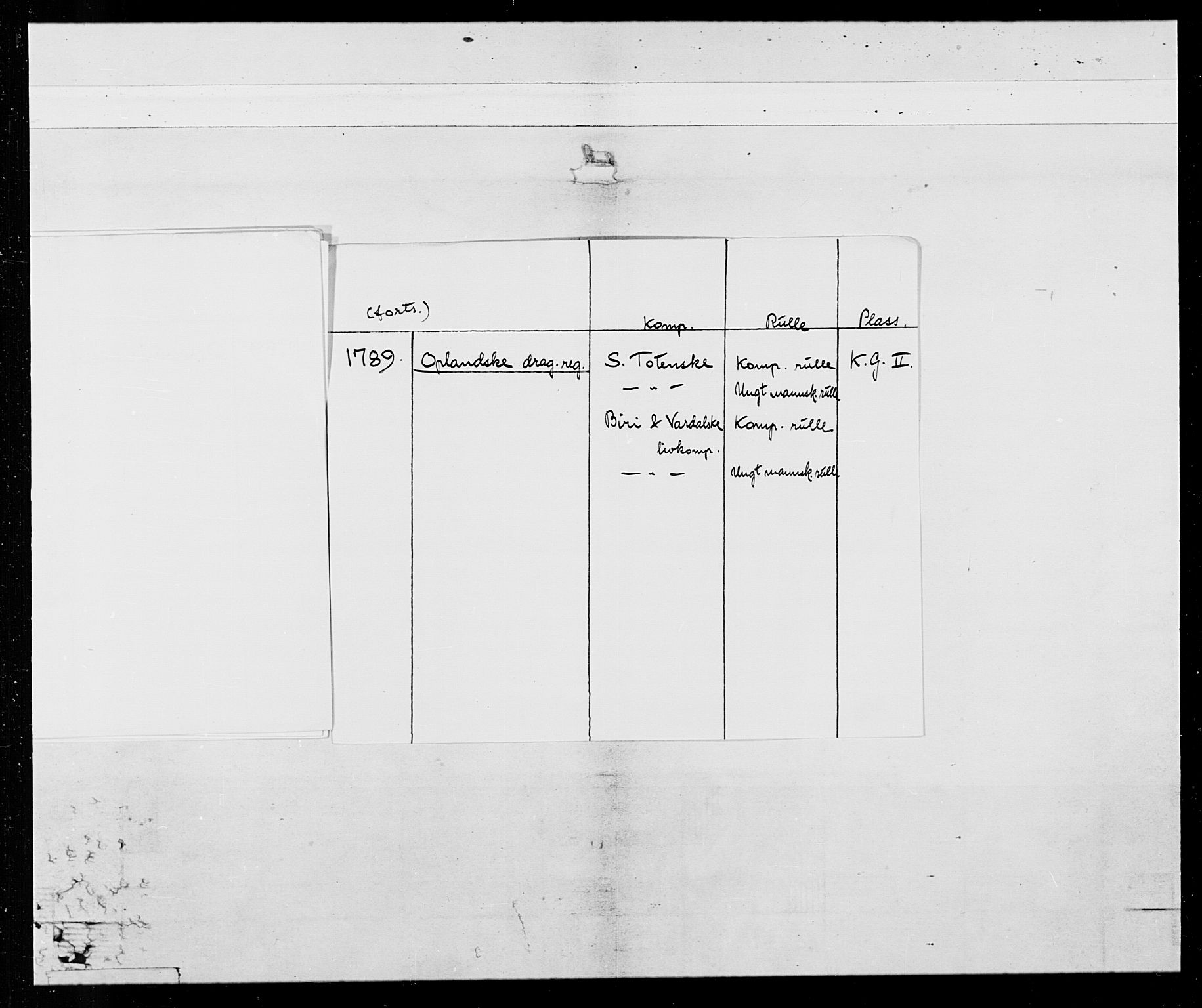 Generalitets- og kommissariatskollegiet, Det kongelige norske kommissariatskollegium, AV/RA-EA-5420/E/Eh/L0015: Opplandske dragonregiment, 1784-1789, p. 7