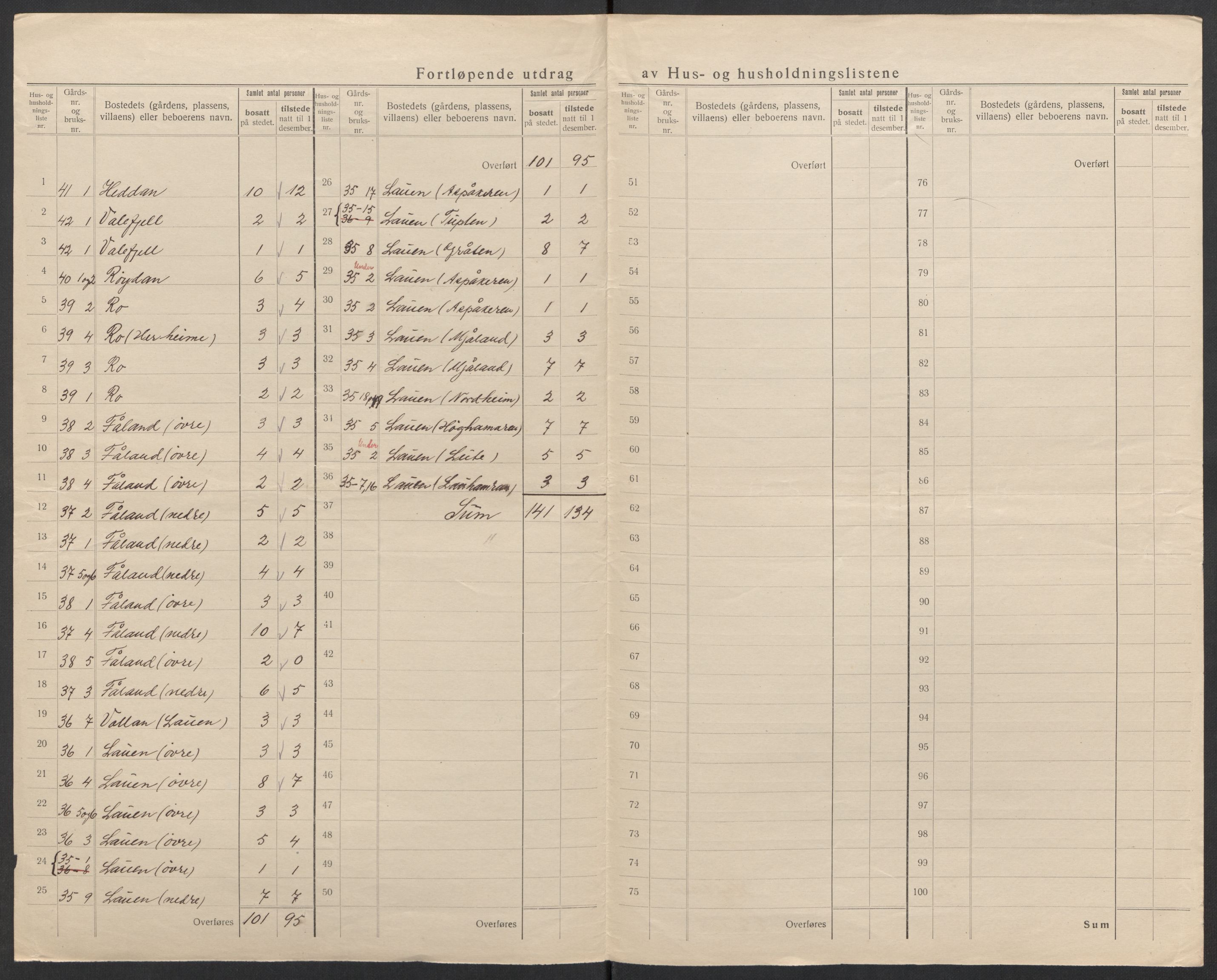 SAK, 1920 census for Hægebostad, 1920, p. 21