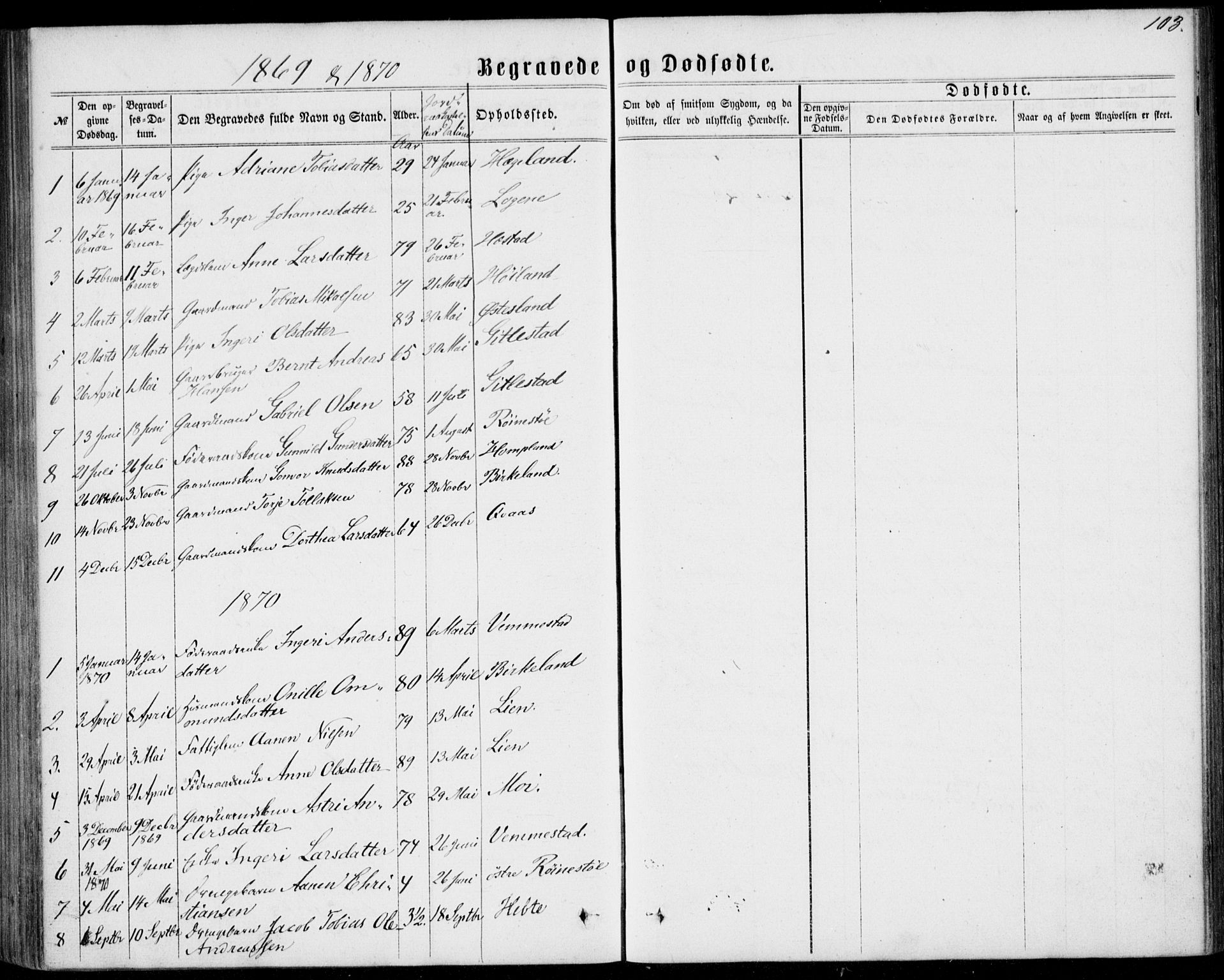 Lyngdal sokneprestkontor, SAK/1111-0029/F/Fa/Fab/L0002: Parish register (official) no. A 2, 1861-1878, p. 103