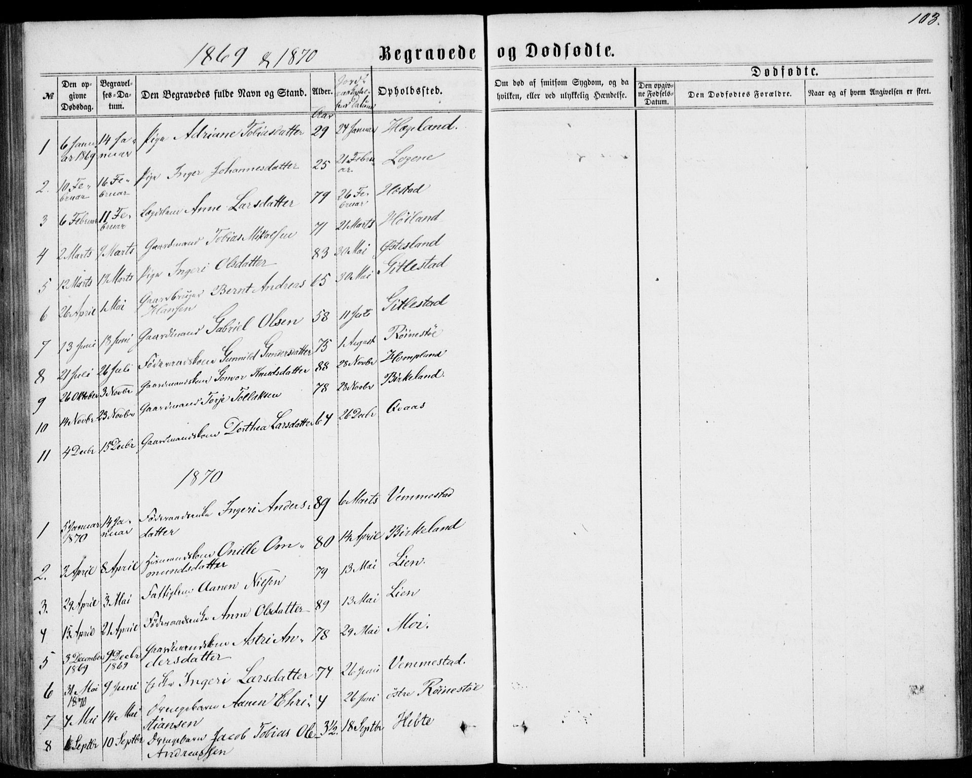 Lyngdal sokneprestkontor, AV/SAK-1111-0029/F/Fa/Fab/L0002: Parish register (official) no. A 2, 1861-1878, p. 103