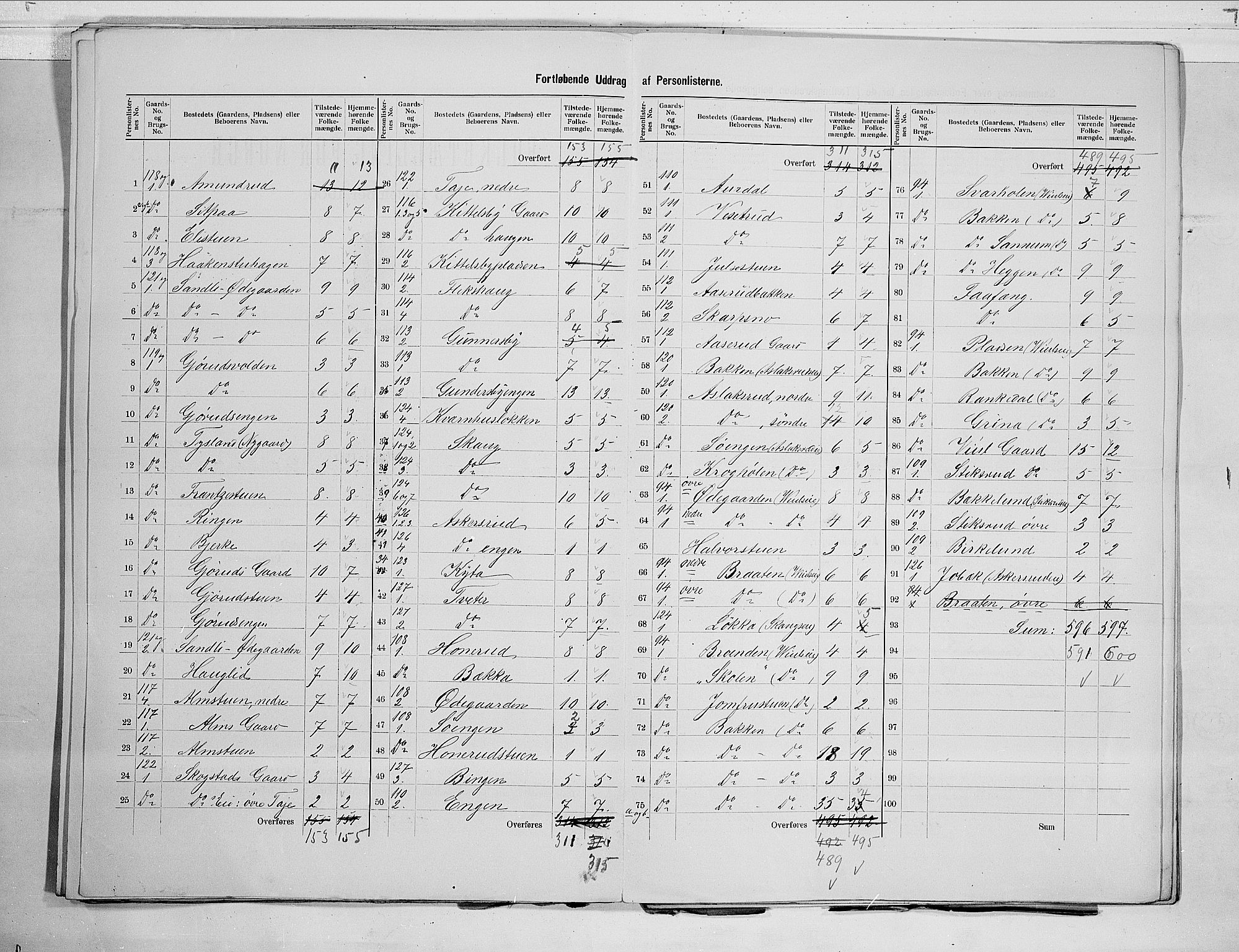 RA, 1900 census for Norderhov, 1900, p. 33