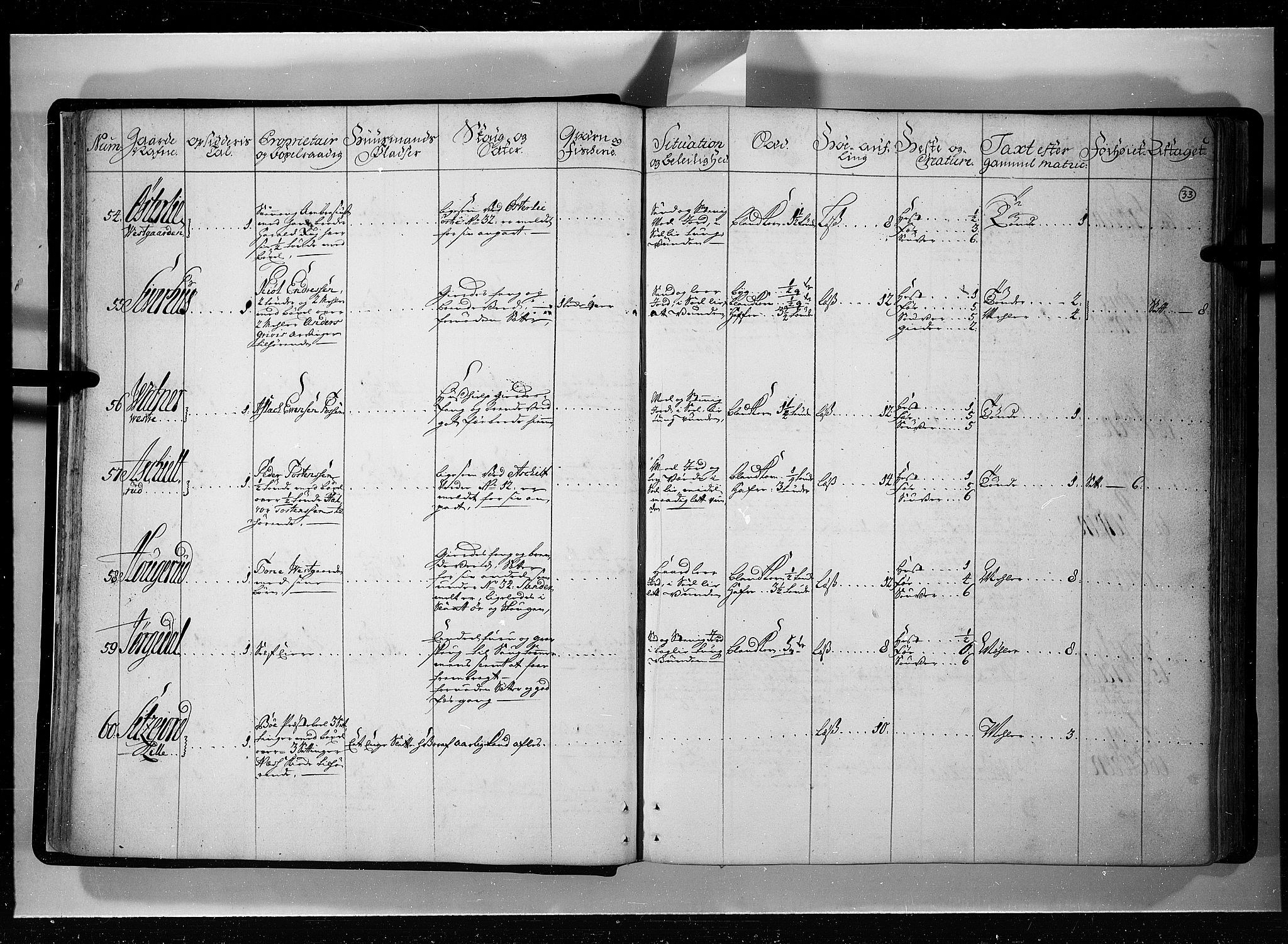 Rentekammeret inntil 1814, Realistisk ordnet avdeling, AV/RA-EA-4070/N/Nb/Nbf/L0121: Øvre og Nedre Telemark eksaminasjonsprotokoll, 1723, p. 32b-33a