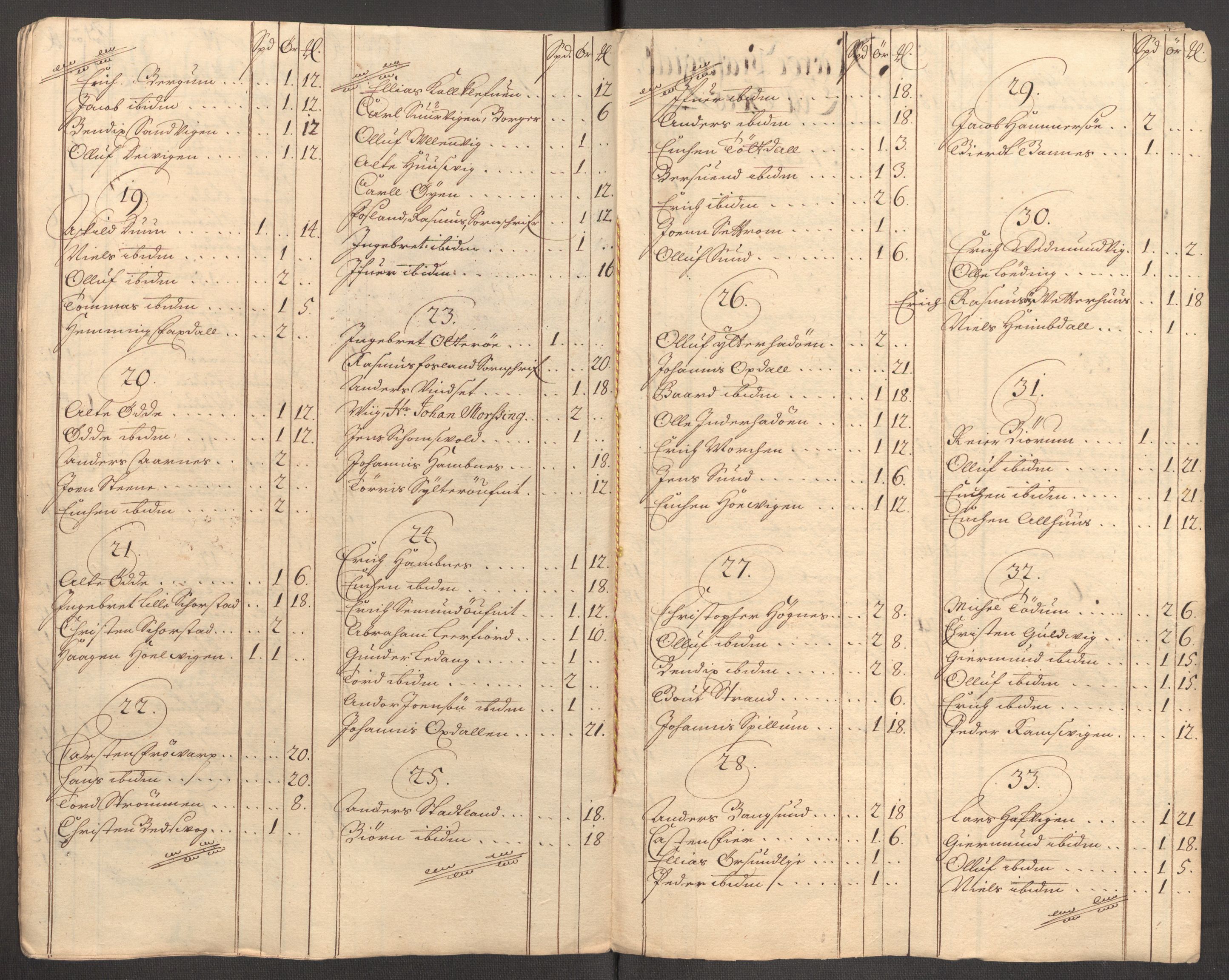 Rentekammeret inntil 1814, Reviderte regnskaper, Fogderegnskap, AV/RA-EA-4092/R64/L4431: Fogderegnskap Namdal, 1709-1710, p. 98