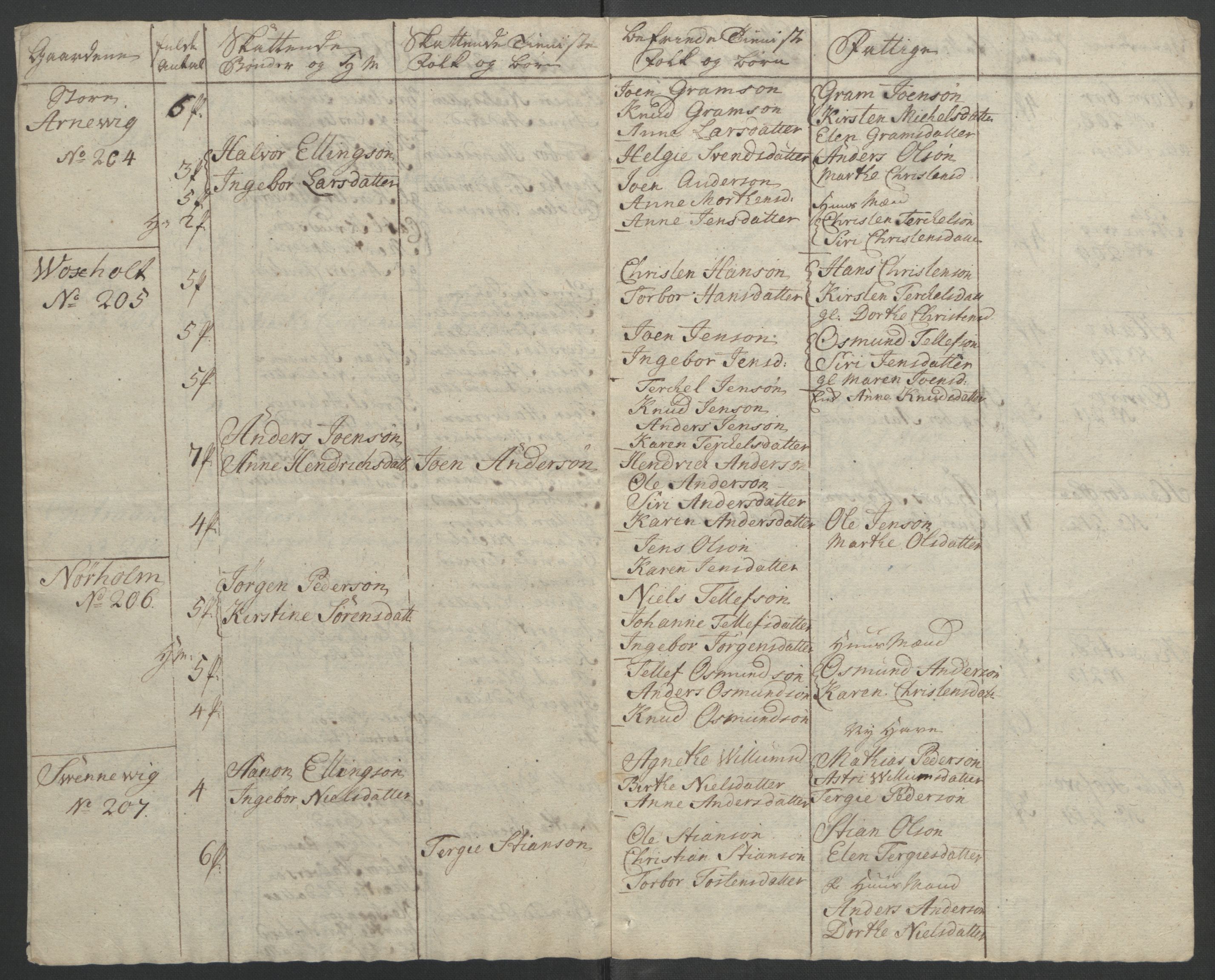 Rentekammeret inntil 1814, Reviderte regnskaper, Fogderegnskap, RA/EA-4092/R39/L2424: Ekstraskatten Nedenes, 1762-1767, p. 164