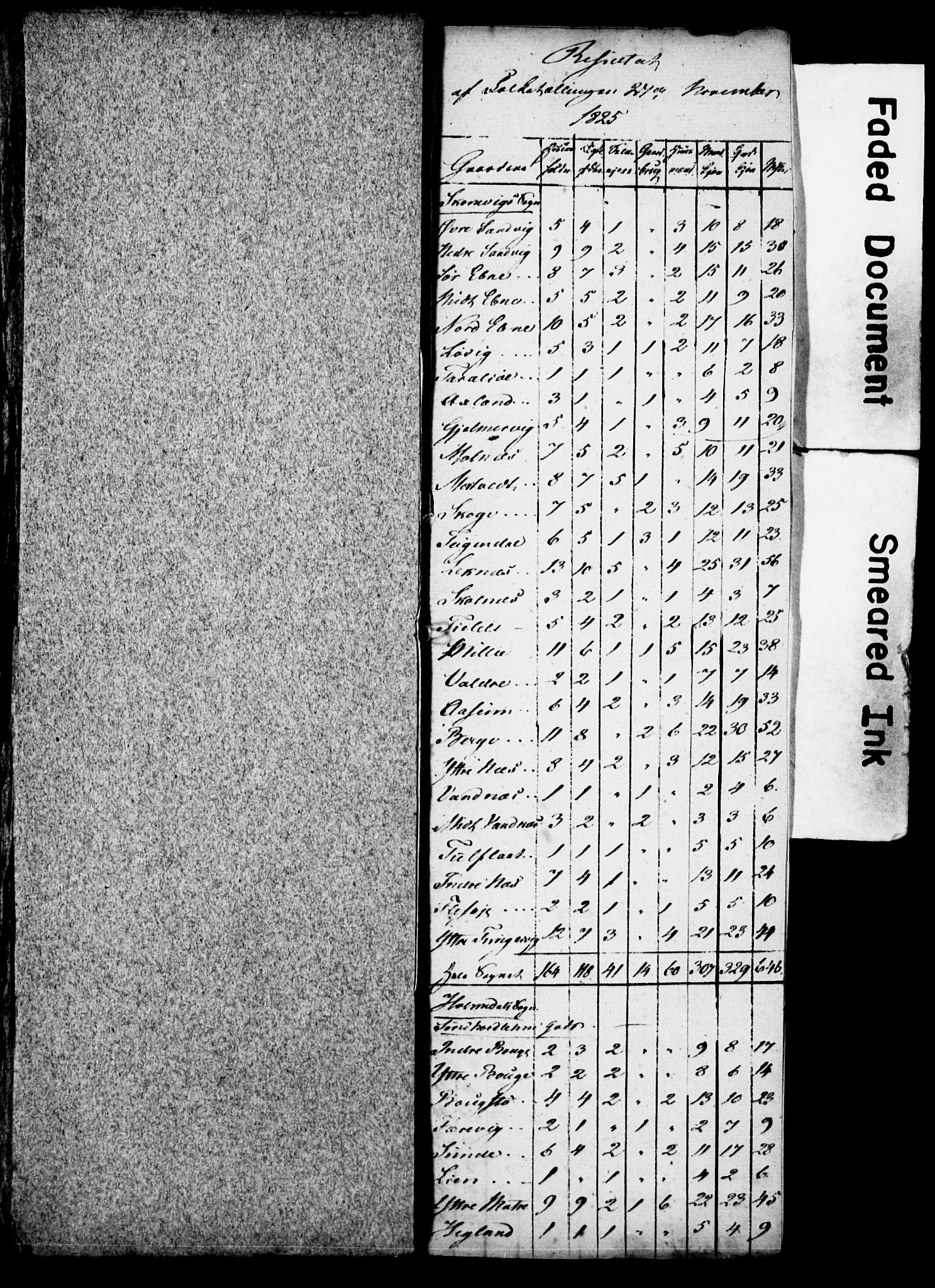 , Census 1825 for Skånevik, 1825, p. 32