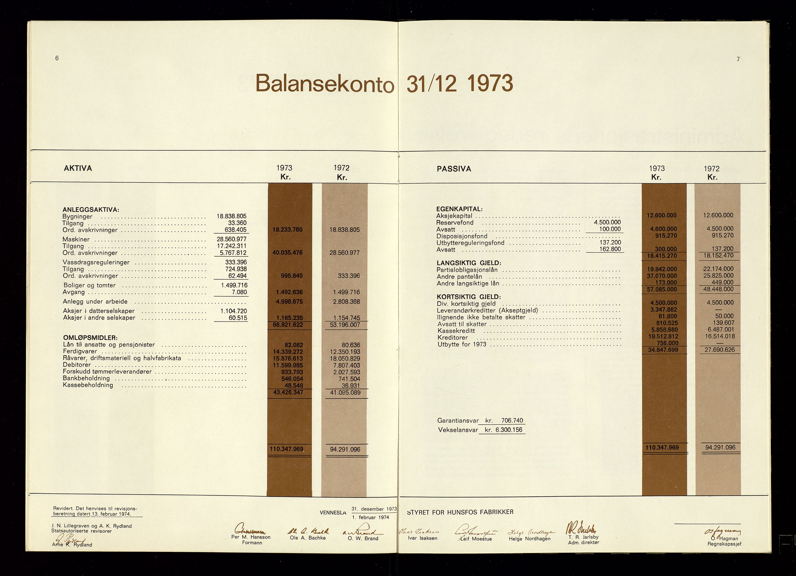 Hunsfos fabrikker, AV/SAK-D/1440/01/L0001/0003: Vedtekter, anmeldelser og årsberetninger / Årsberetninger og regnskap, 1918-1989, p. 354