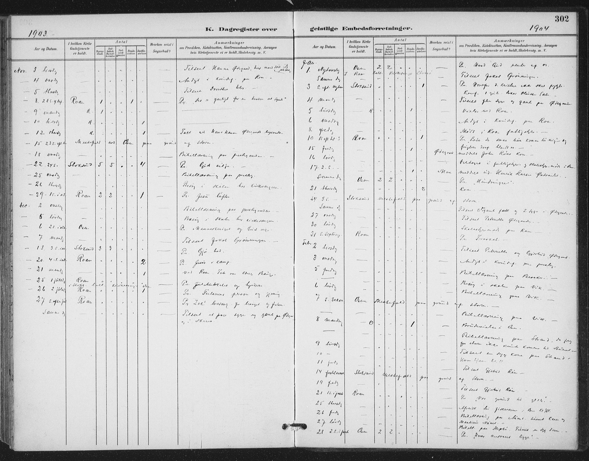 Ministerialprotokoller, klokkerbøker og fødselsregistre - Sør-Trøndelag, SAT/A-1456/657/L0708: Parish register (official) no. 657A09, 1894-1904, p. 302