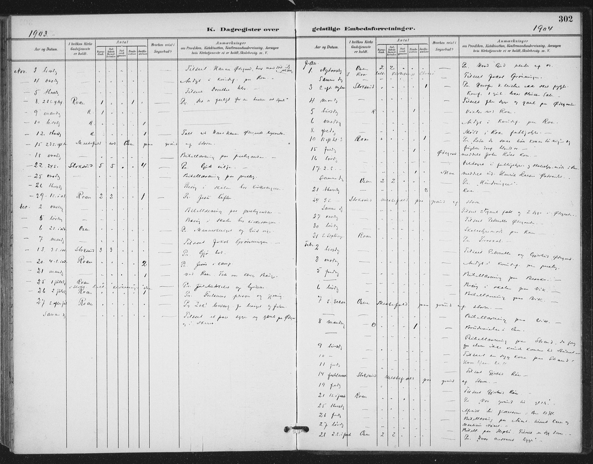 Ministerialprotokoller, klokkerbøker og fødselsregistre - Sør-Trøndelag, AV/SAT-A-1456/657/L0708: Parish register (official) no. 657A09, 1894-1904, p. 302