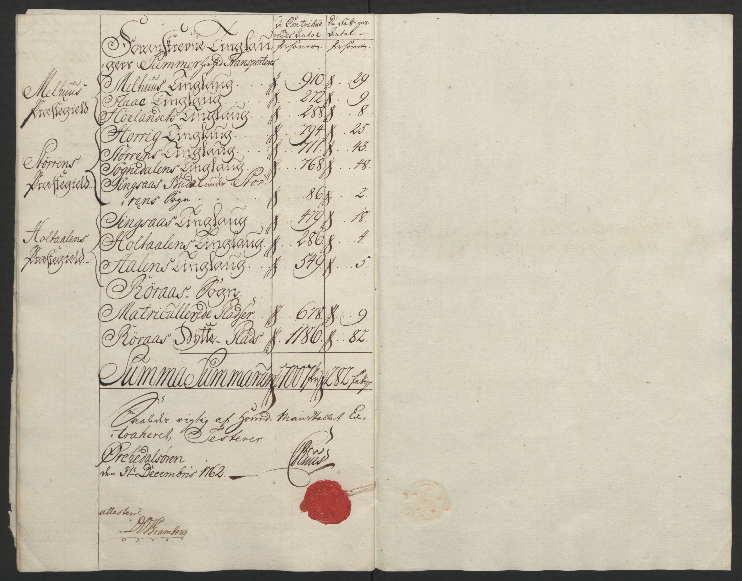 Rentekammeret inntil 1814, Reviderte regnskaper, Fogderegnskap, AV/RA-EA-4092/R60/L4094: Ekstraskatten Orkdal og Gauldal, 1762-1765, p. 58