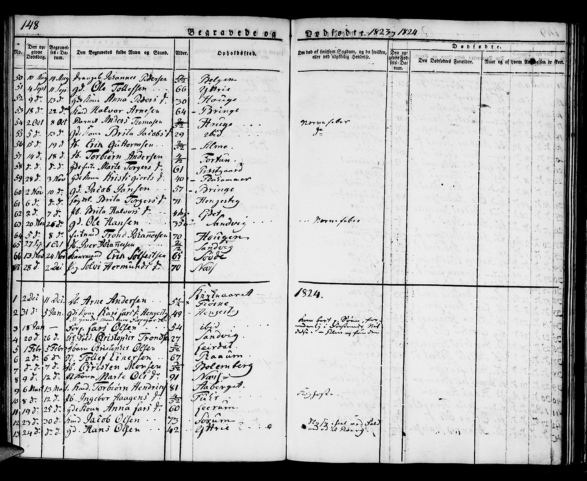 Luster sokneprestembete, AV/SAB-A-81101/H/Haa/Haaa/L0004: Parish register (official) no. A 4, 1821-1832, p. 148