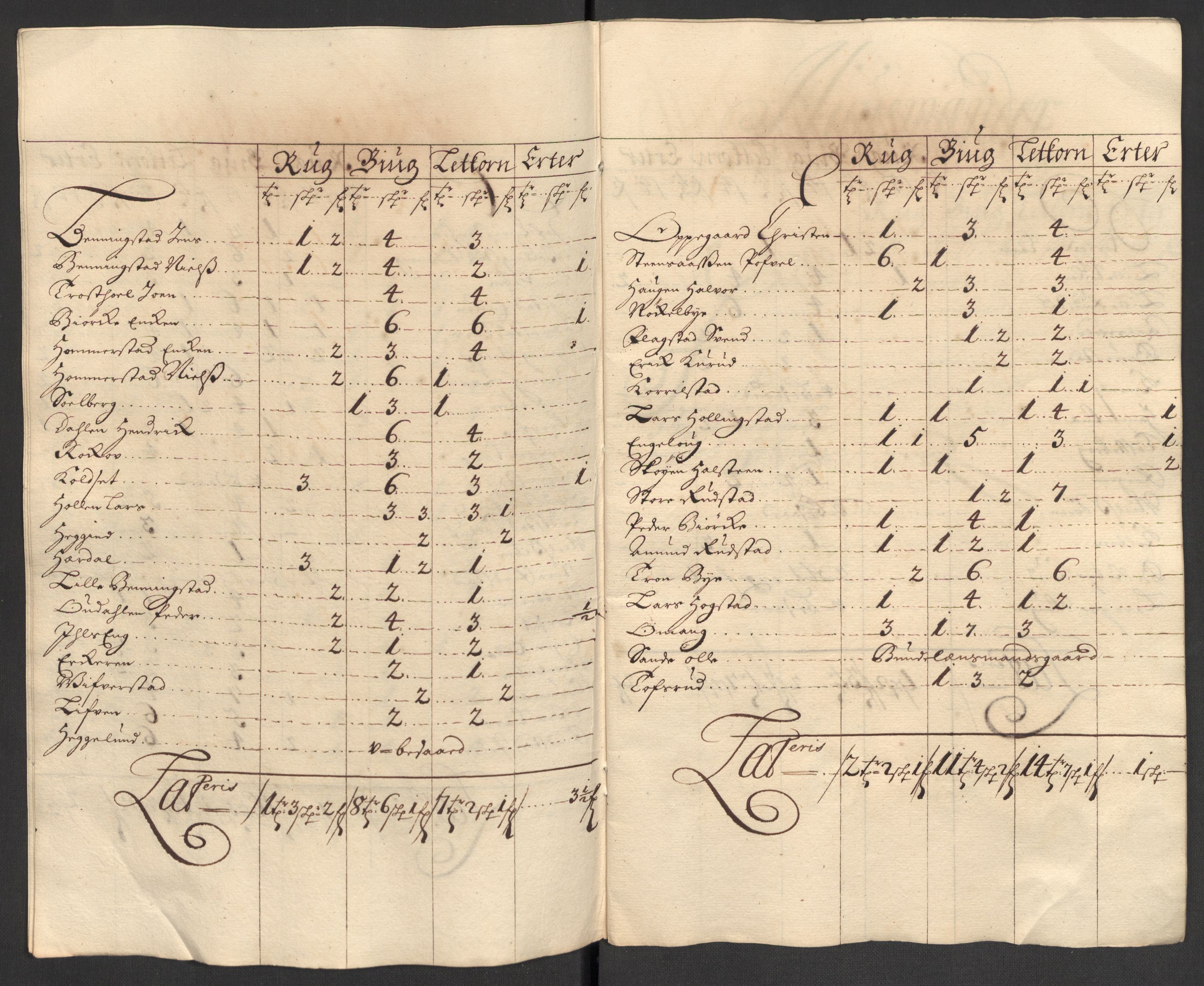 Rentekammeret inntil 1814, Reviderte regnskaper, Fogderegnskap, AV/RA-EA-4092/R16/L1040: Fogderegnskap Hedmark, 1701-1702, p. 48