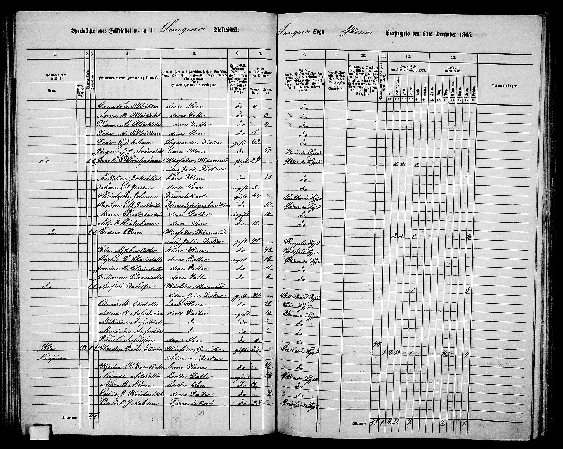 RA, 1865 census for Øksnes, 1865, p. 72