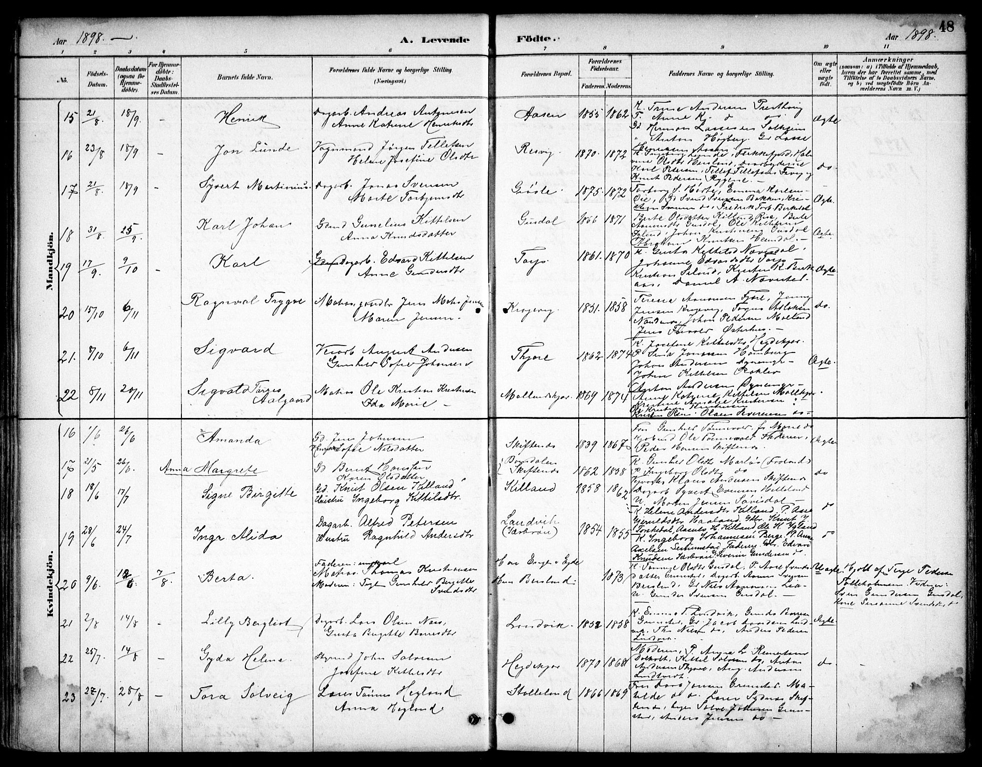 Hommedal sokneprestkontor, AV/SAK-1111-0023/F/Fb/Fbb/L0007: Parish register (copy) no. B 7, 1885-1904, p. 48