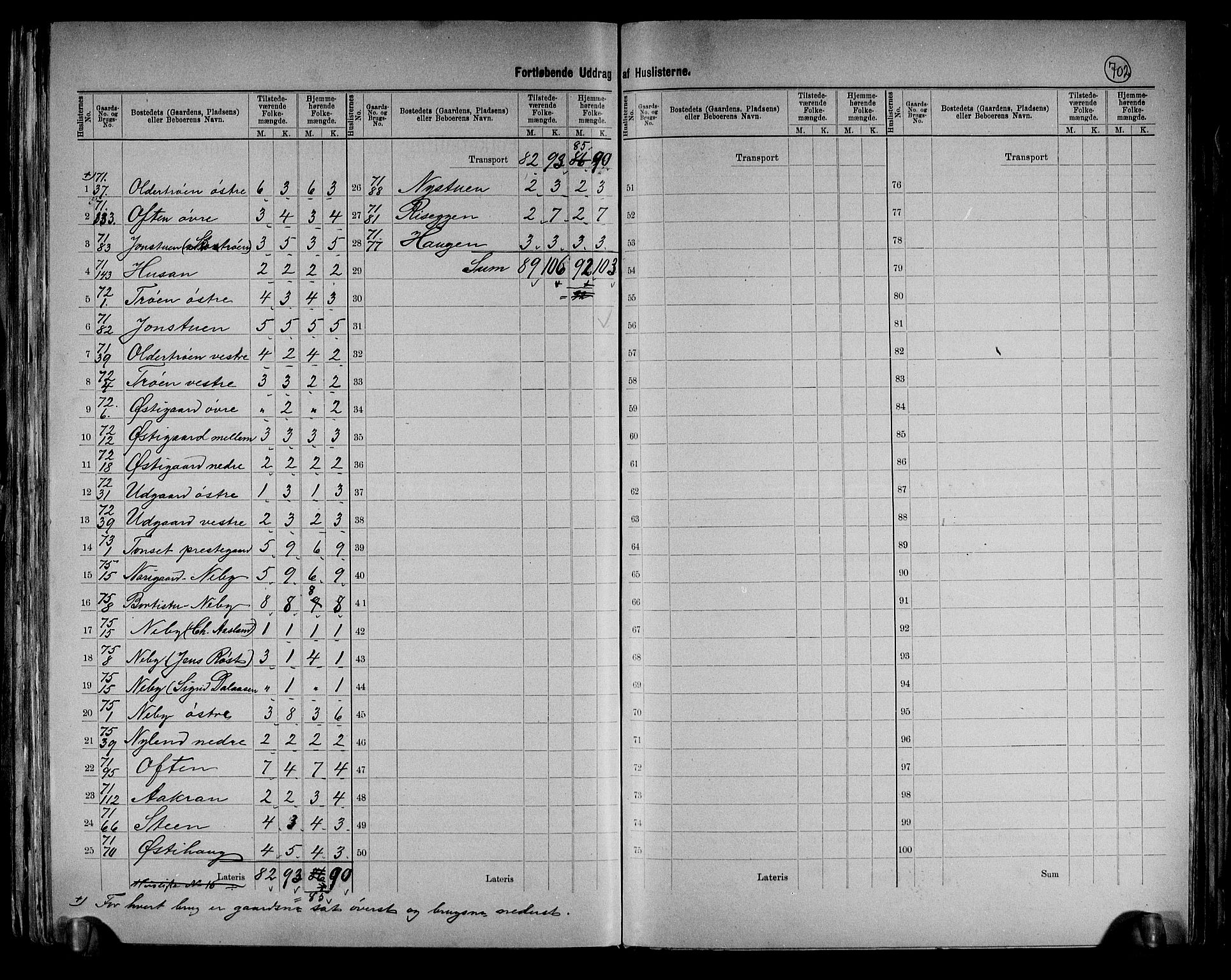 RA, 1891 census for 0437 Tynset, 1891, p. 15