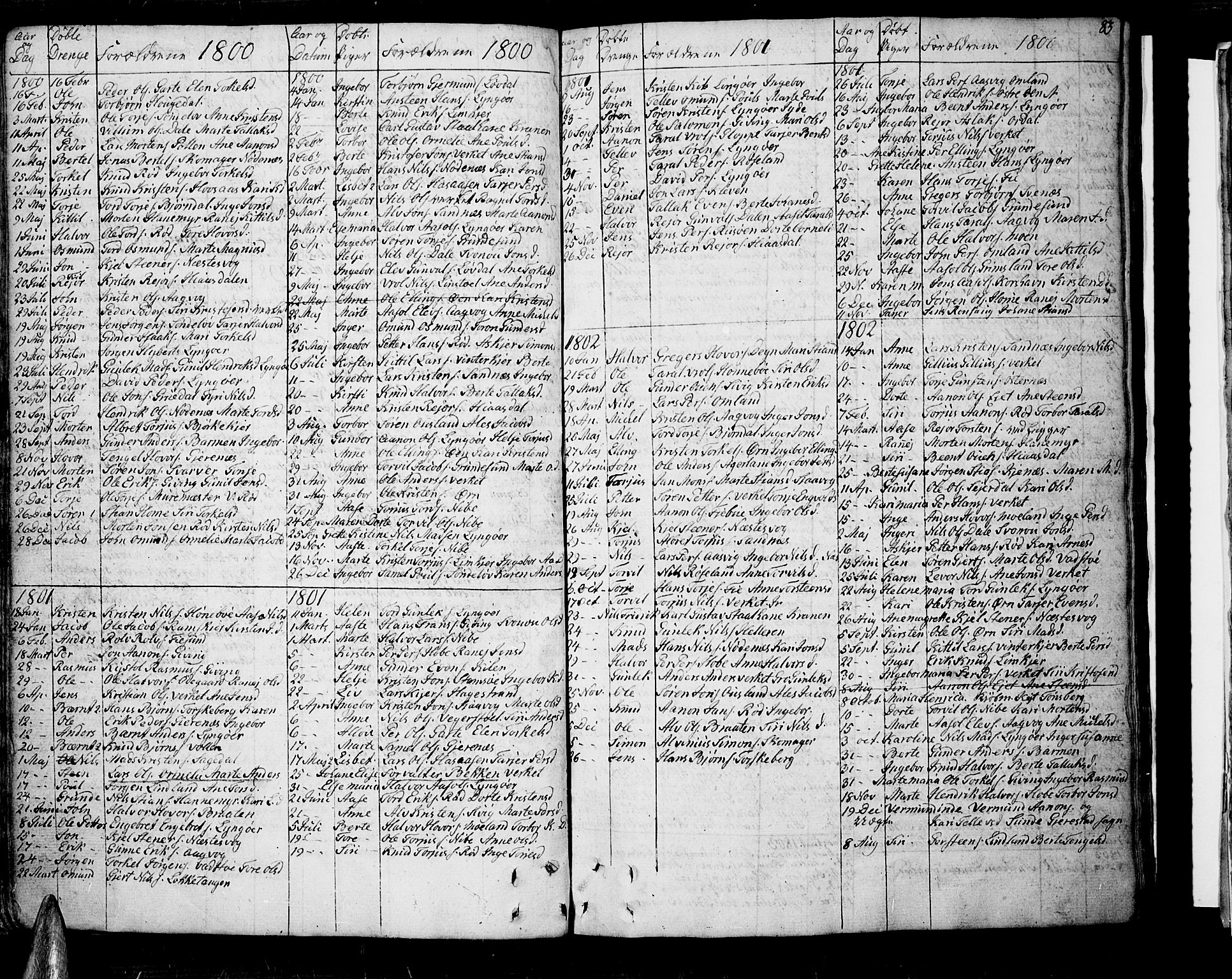Søndeled sokneprestkontor, SAK/1111-0038/F/Fb/L0001: Parish register (copy) no. B 1, 1746-1816, p. 83