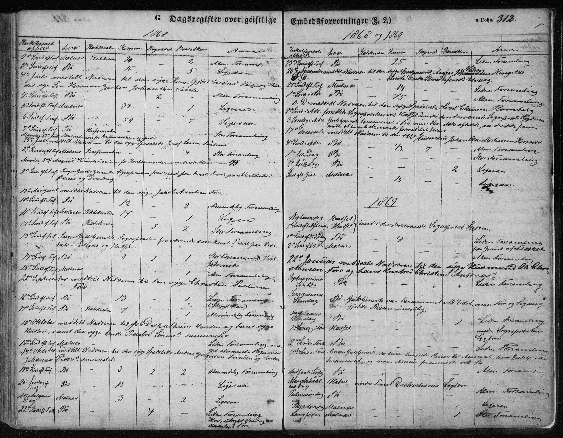 Ministerialprotokoller, klokkerbøker og fødselsregistre - Nordland, AV/SAT-A-1459/891/L1300: Parish register (official) no. 891A05, 1856-1870, p. 312