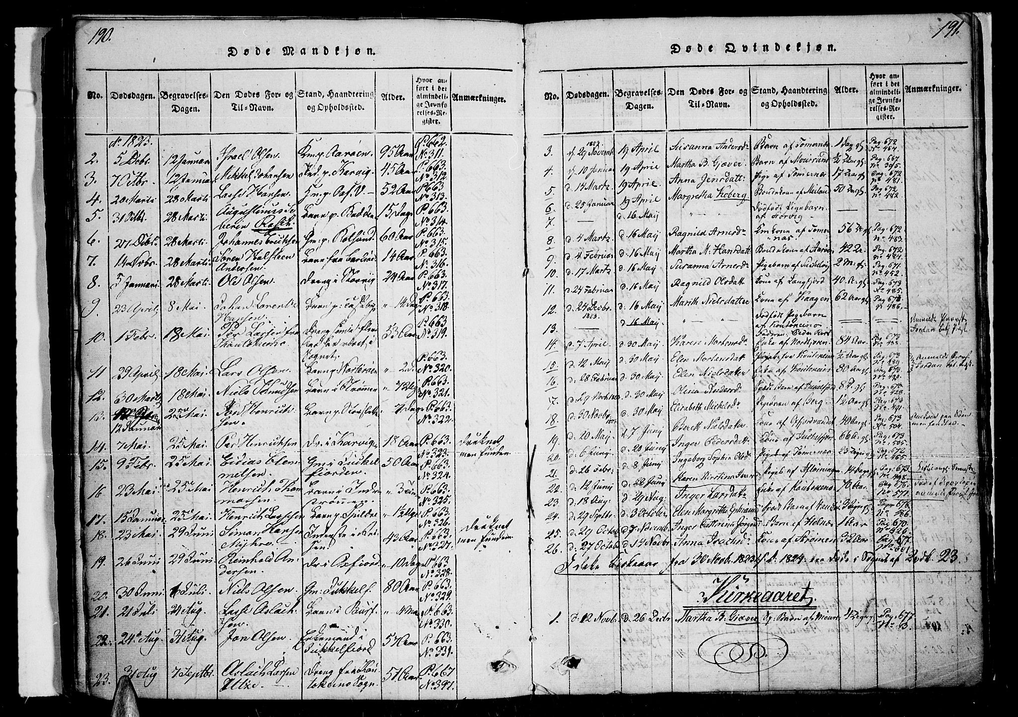 Skjervøy sokneprestkontor, AV/SATØ-S-1300/H/Ha/Haa/L0004kirke: Parish register (official) no. 4, 1820-1838, p. 190-191