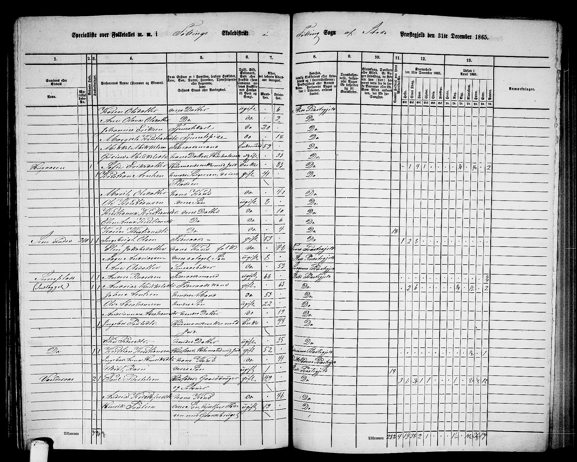 RA, 1865 census for Stod, 1865, p. 157