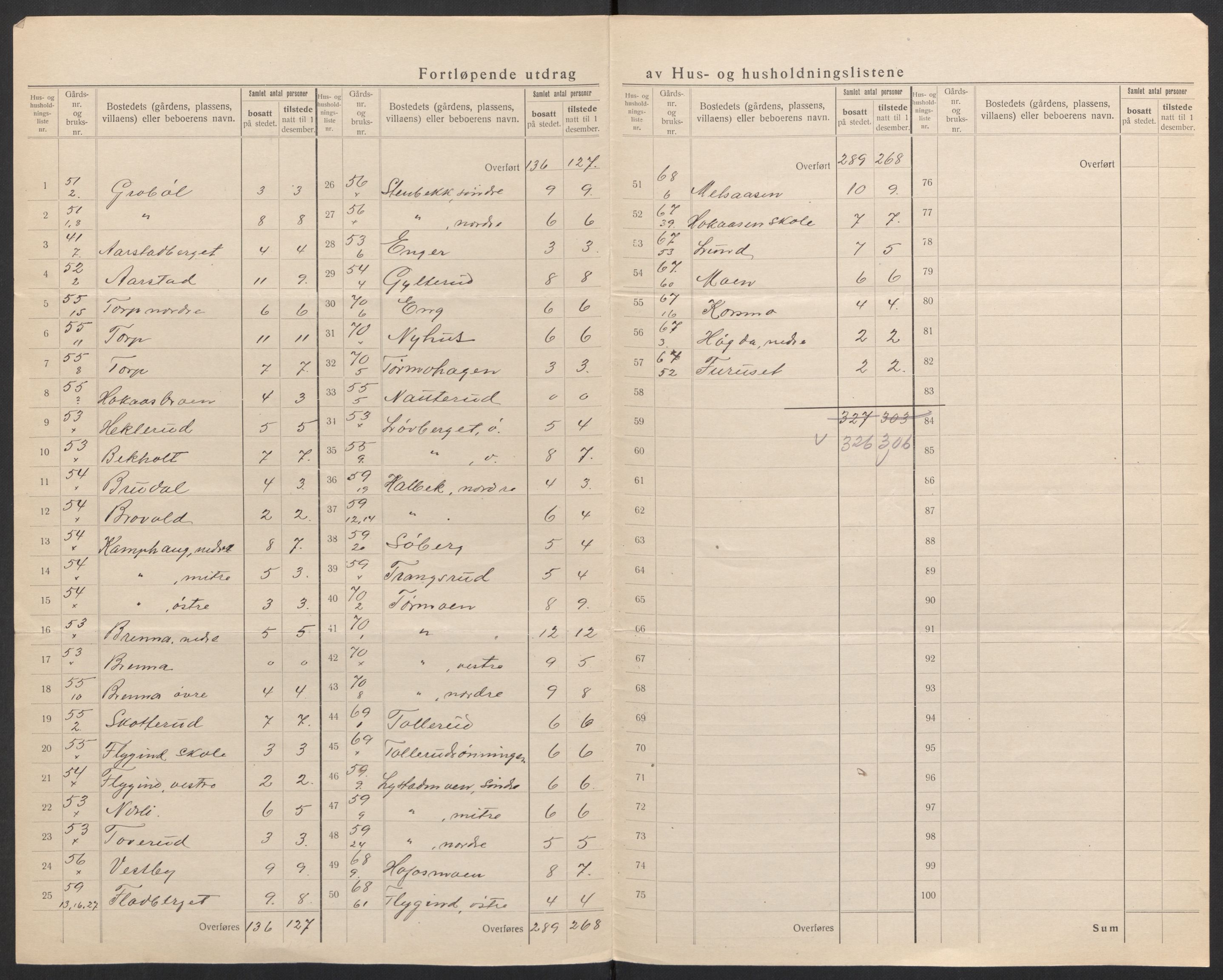 SAH, 1920 census for Brandval, 1920, p. 30