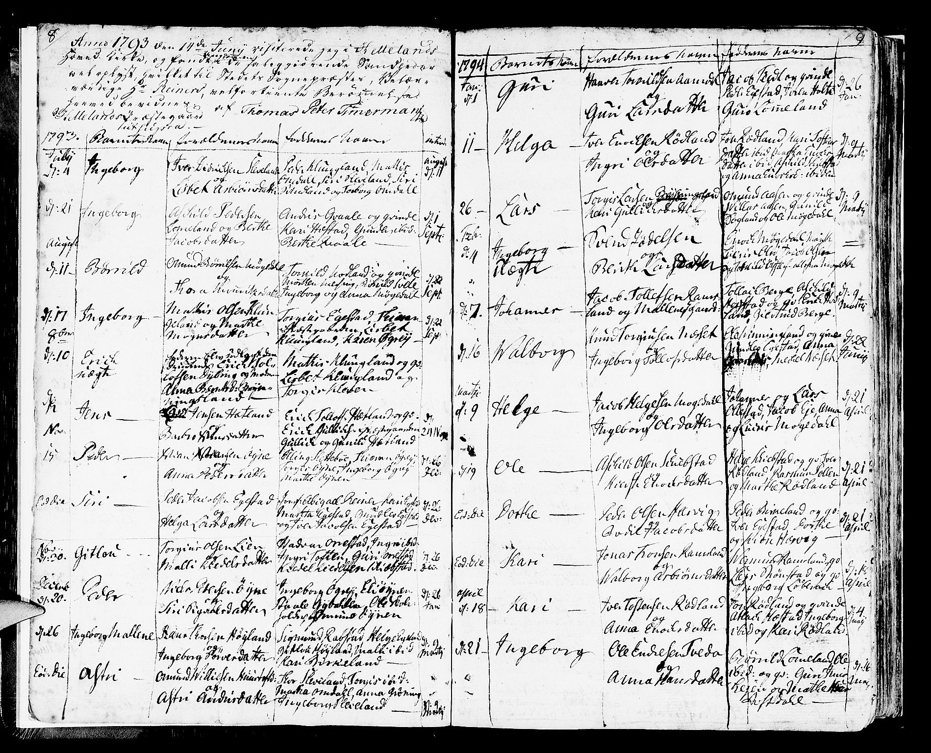 Helleland sokneprestkontor, SAST/A-101810: Parish register (official) no. A 3 /1, 1791-1817, p. 8-9