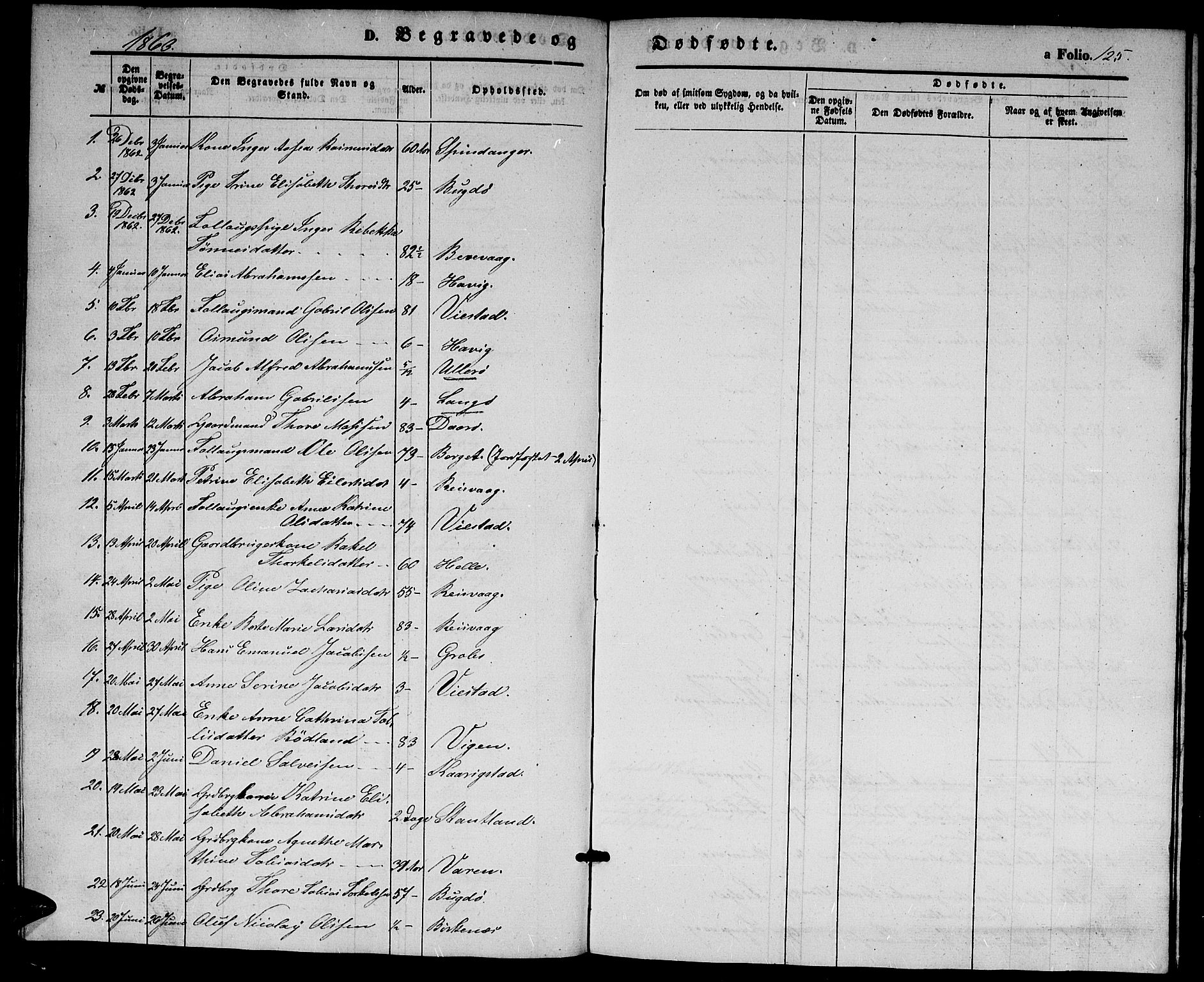 Herad sokneprestkontor, SAK/1111-0018/F/Fb/Fbb/L0002: Parish register (copy) no. B 2, 1853-1871, p. 125