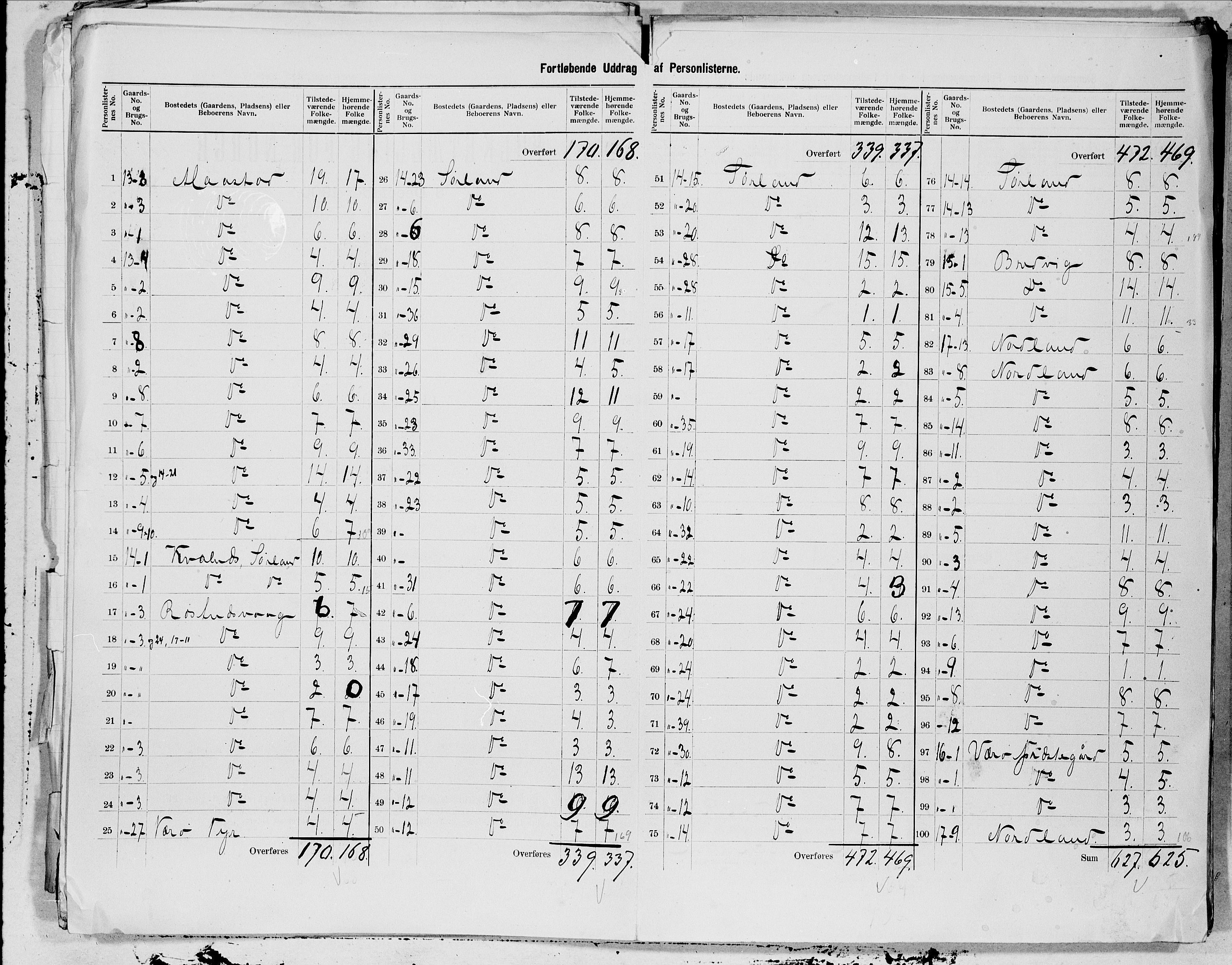 SAT, 1900 census for Værøy, 1900, p. 5