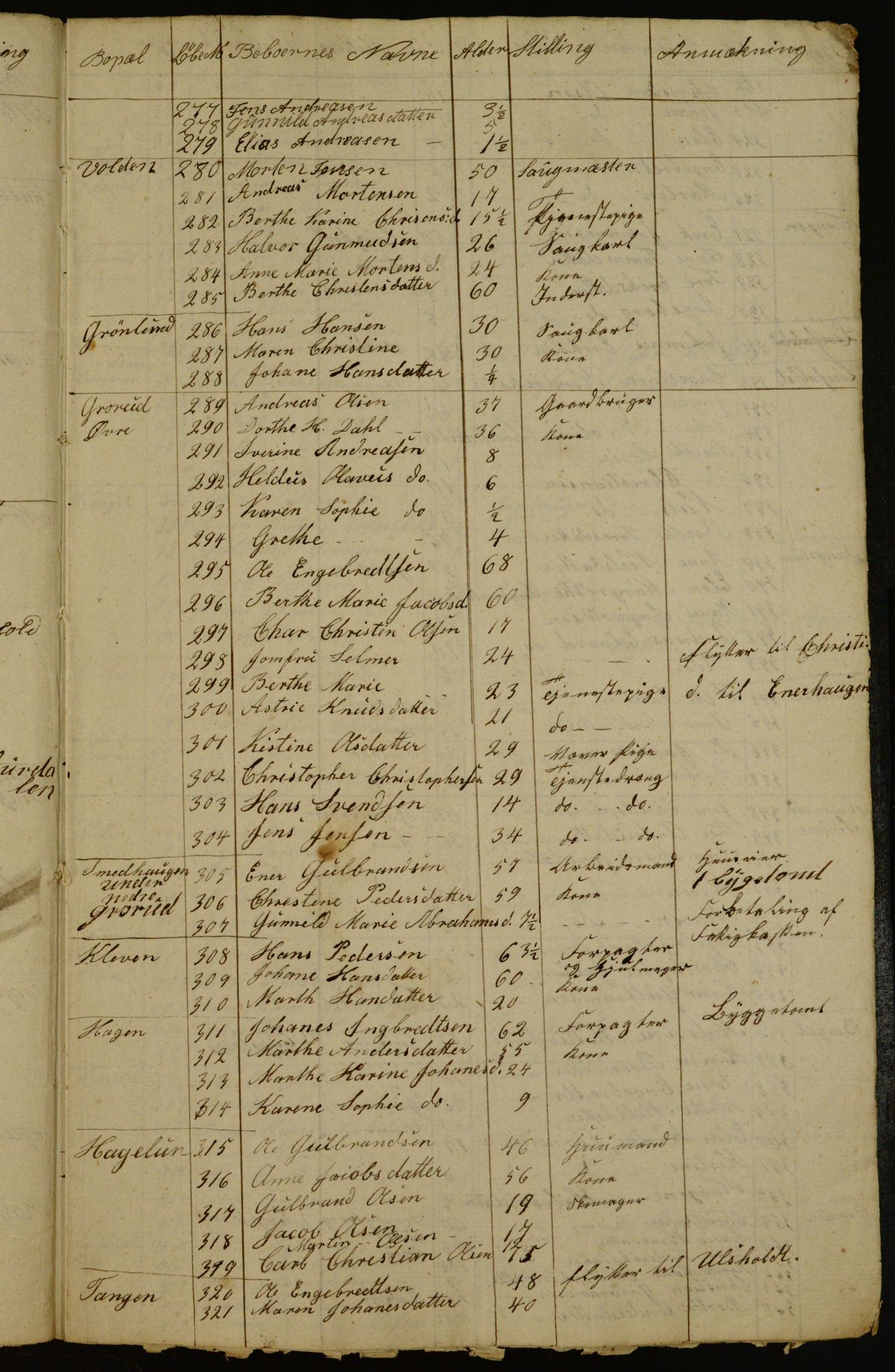 OBA, Census for Aker 1836, 1836, p. 52