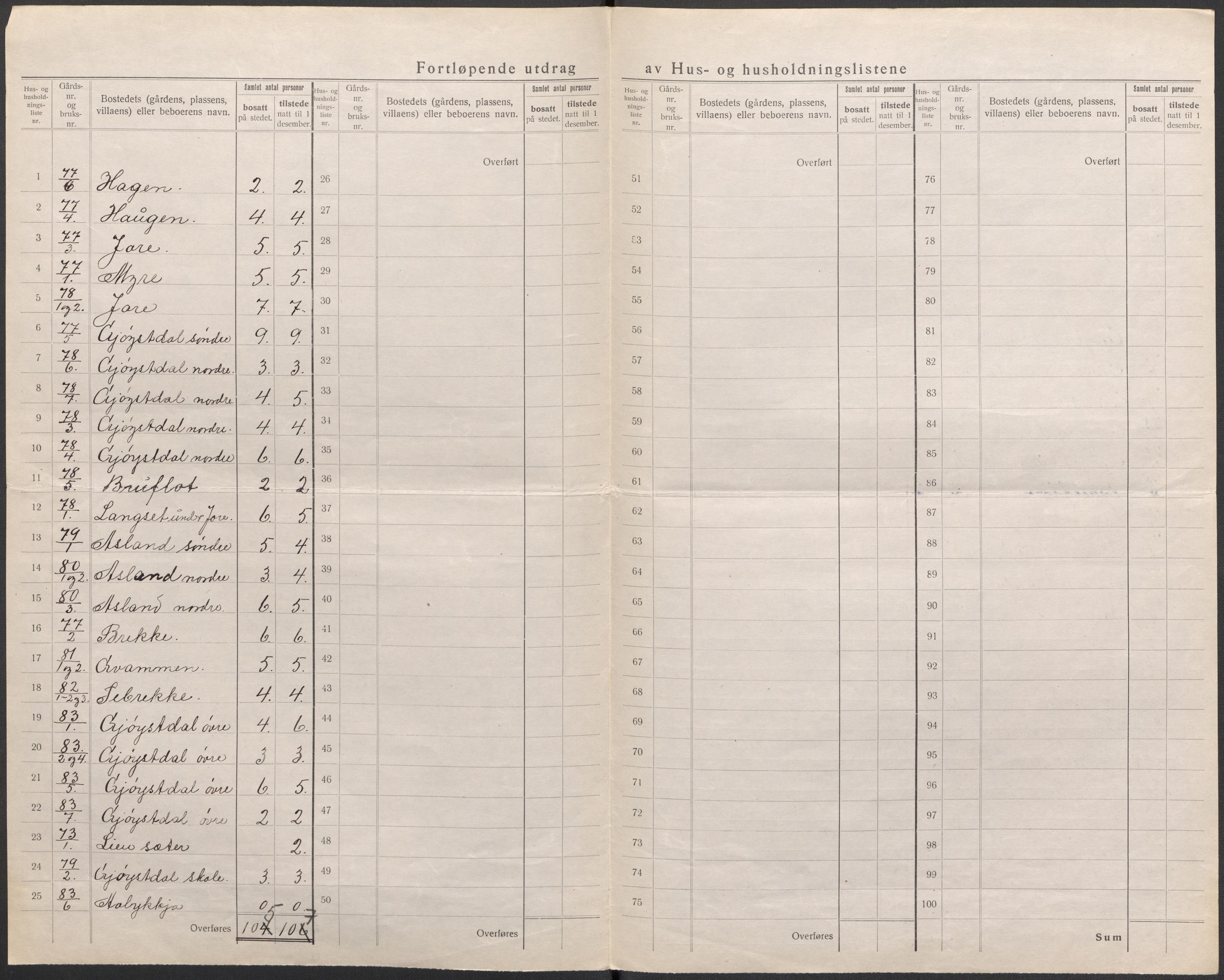 SAKO, 1920 census for Tinn, 1920, p. 24