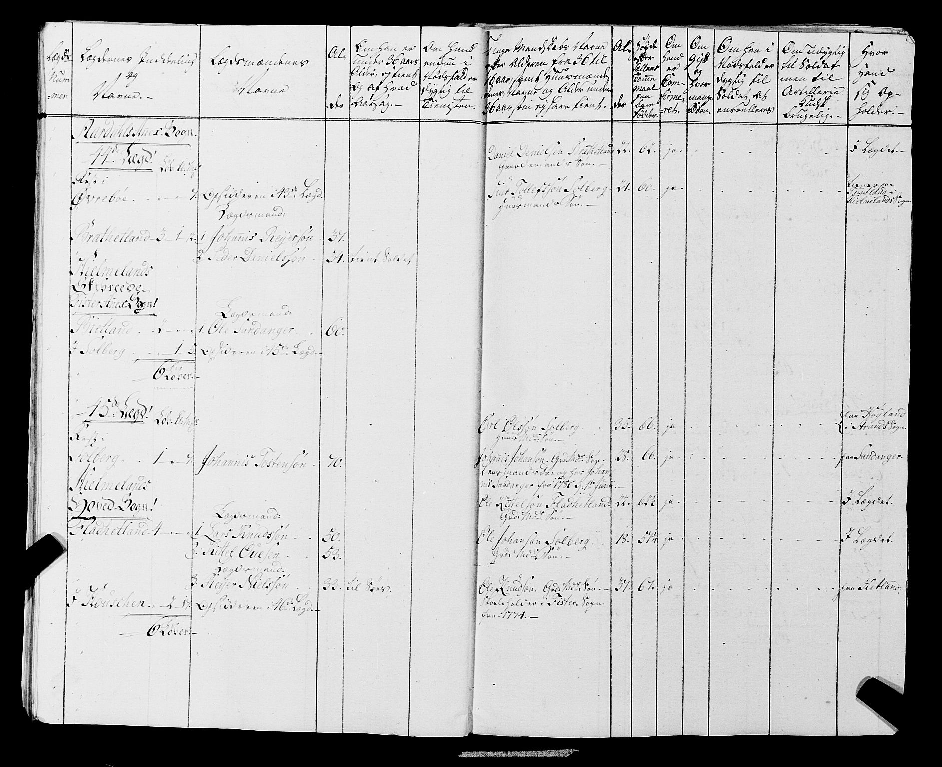 Fylkesmannen i Rogaland, AV/SAST-A-101928/99/3/325/325CA, 1655-1832, p. 6484