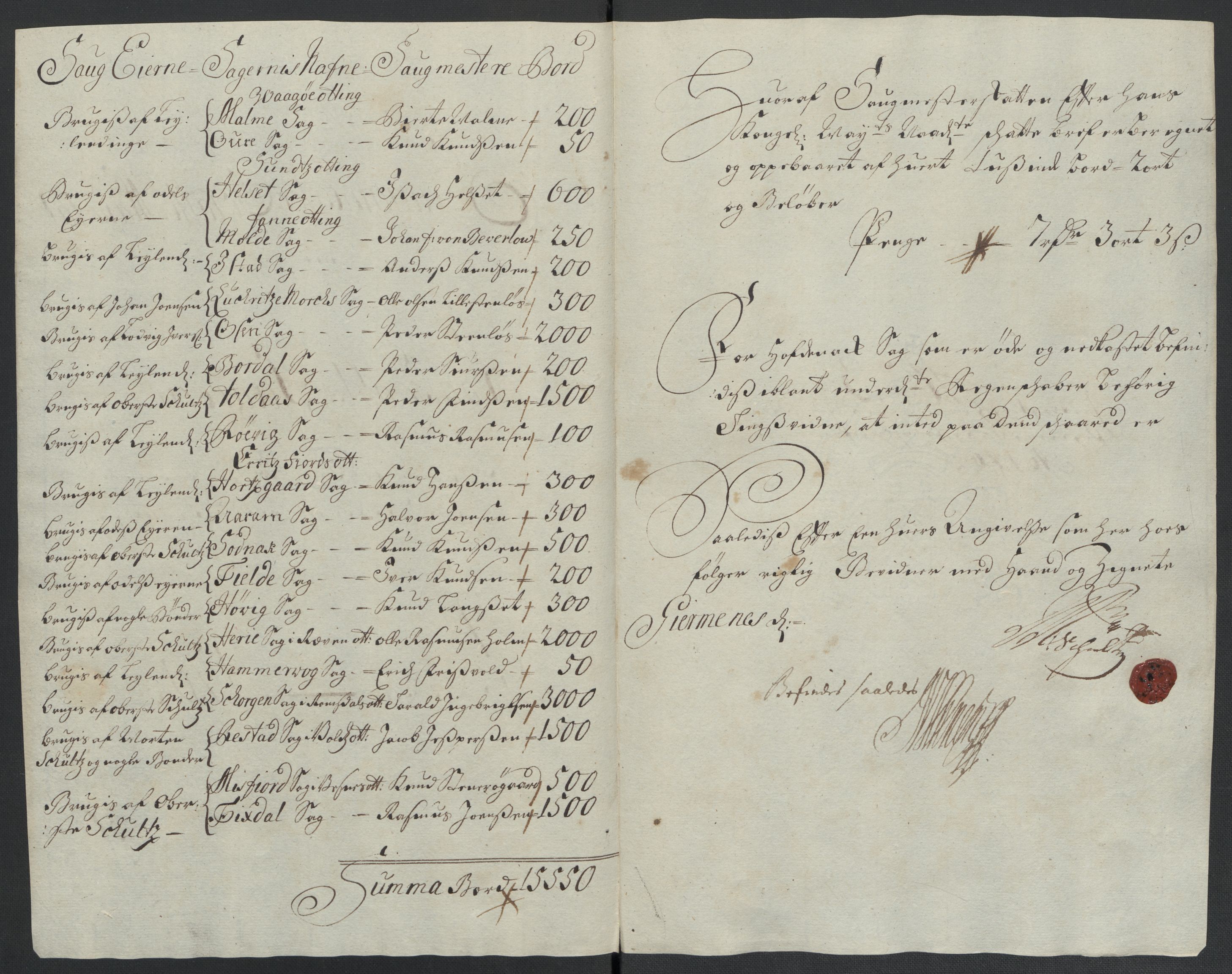 Rentekammeret inntil 1814, Reviderte regnskaper, Fogderegnskap, AV/RA-EA-4092/R55/L3655: Fogderegnskap Romsdal, 1701-1702, p. 247