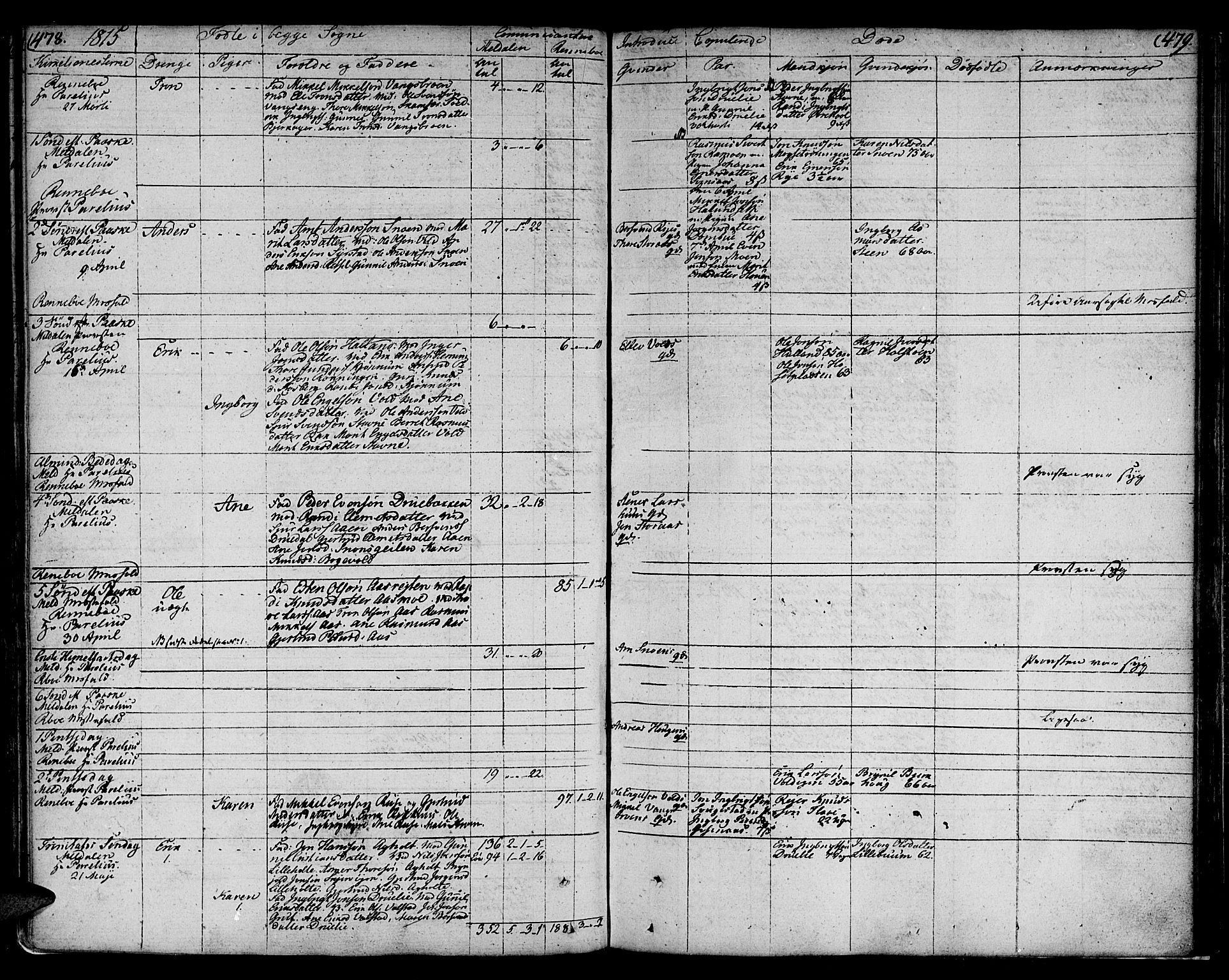 Ministerialprotokoller, klokkerbøker og fødselsregistre - Sør-Trøndelag, AV/SAT-A-1456/672/L0852: Parish register (official) no. 672A05, 1776-1815, p. 478-479