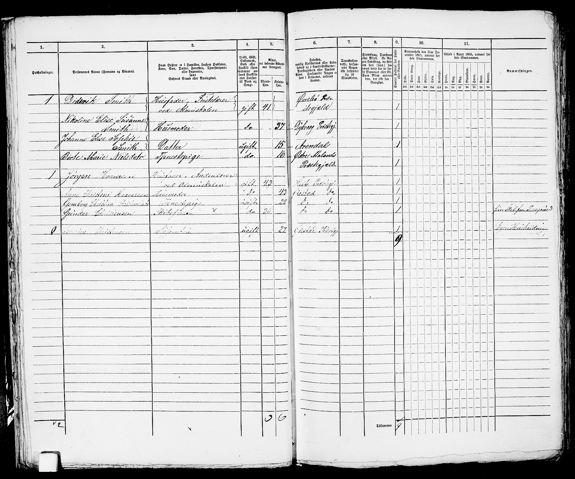 RA, 1865 census for Arendal, 1865, p. 370