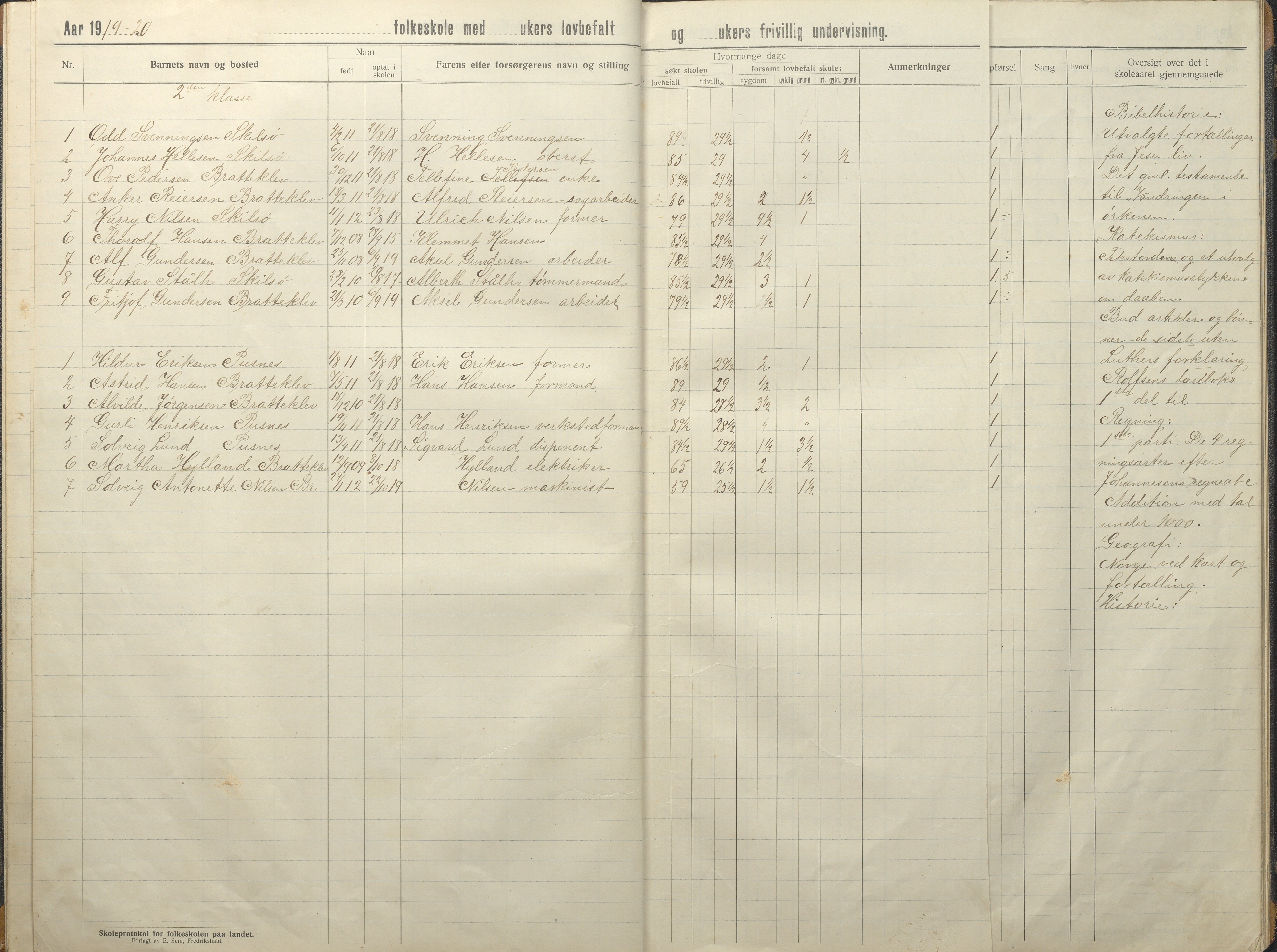 Tromøy kommune frem til 1971, AAKS/KA0921-PK/04/L0035: Færvik (Roligheden) - Karakterprotokoll, 1914-1948