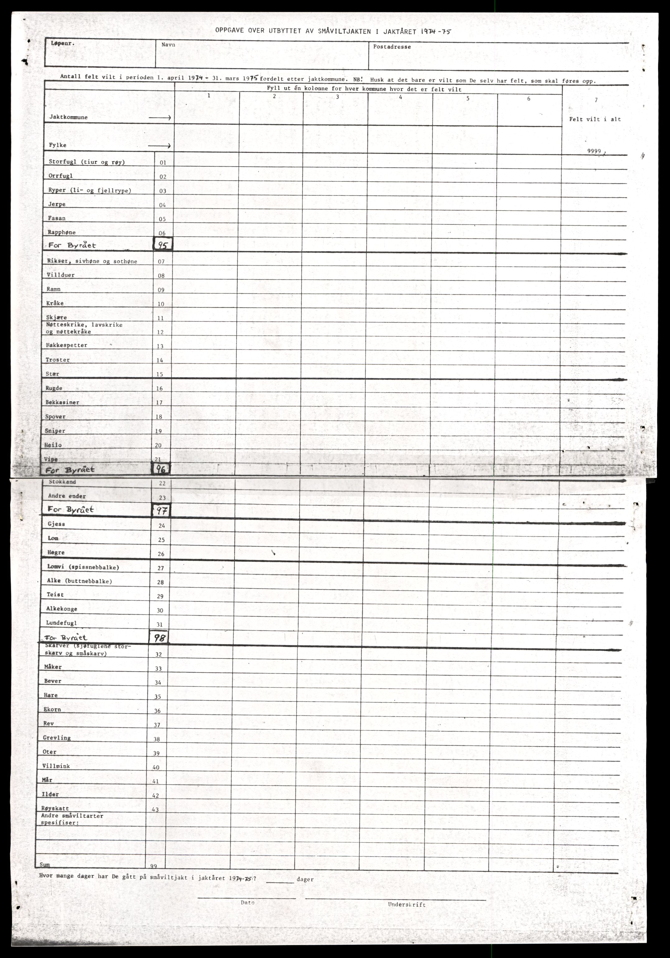 Direktoratet for naturforvaltning, AV/SAT-A-5209/4/D/De/L0102: Oppsyn, oppgaveplikt, 1965-1975, p. 135