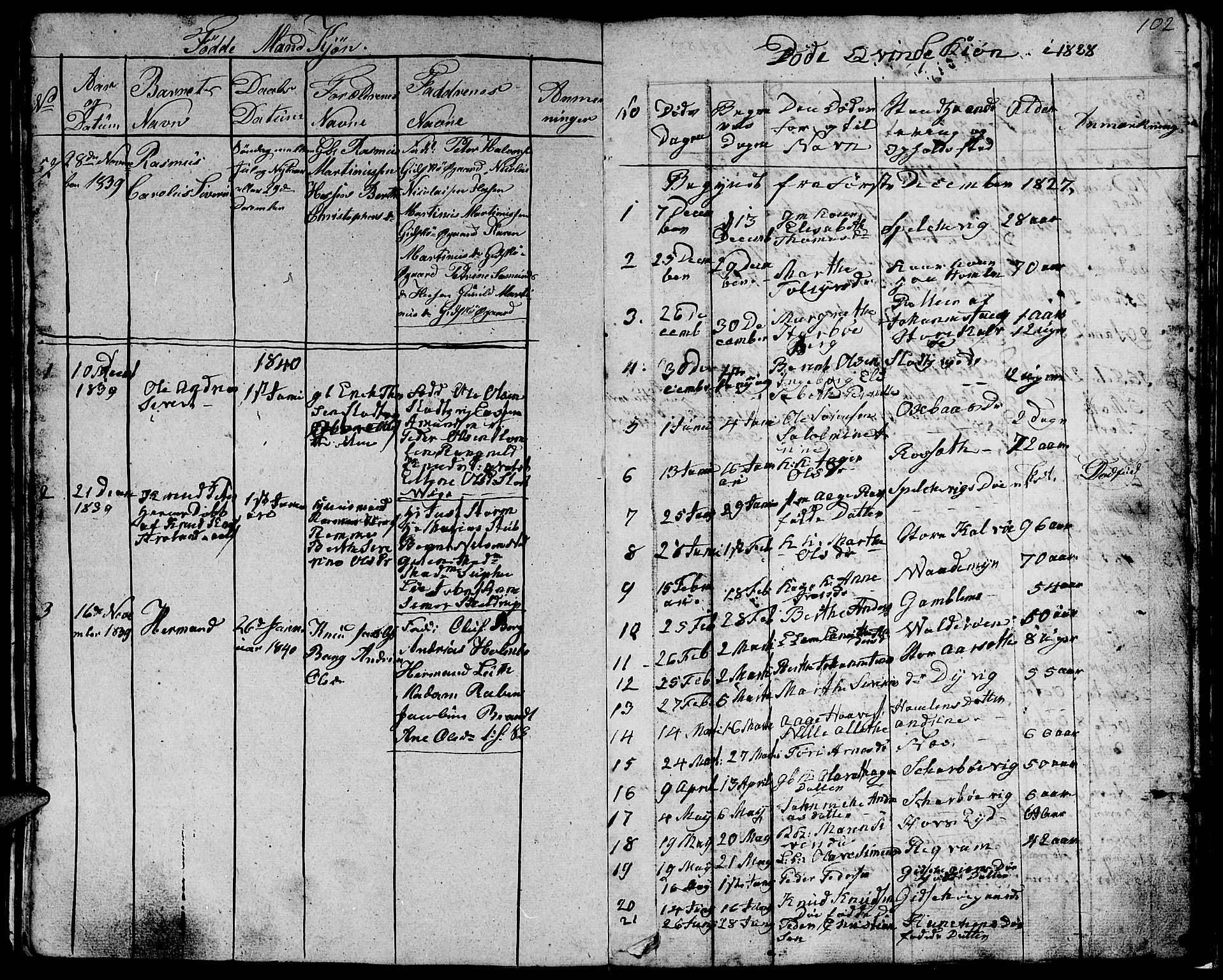 Ministerialprotokoller, klokkerbøker og fødselsregistre - Møre og Romsdal, SAT/A-1454/528/L0425: Parish register (copy) no. 528C06, 1827-1840, p. 102