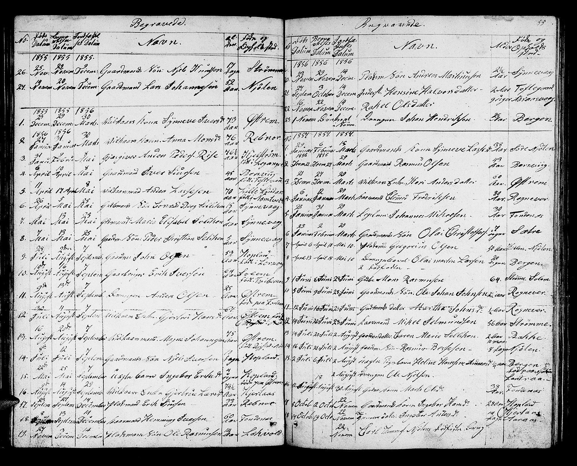 Lindås Sokneprestembete, AV/SAB-A-76701/H/Hab/Habc/L0001: Parish register (copy) no. C 1, 1853-1867, p. 55