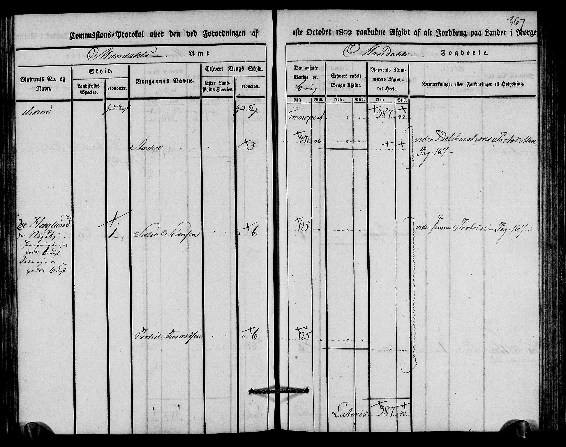 Rentekammeret inntil 1814, Realistisk ordnet avdeling, AV/RA-EA-4070/N/Ne/Nea/L0089: Mandal fogderi. Kommisjonsprotokoll "Nr. 3", for Valle, Spangereid, Konsmo og Vigmostad sogn, 1803, p. 185