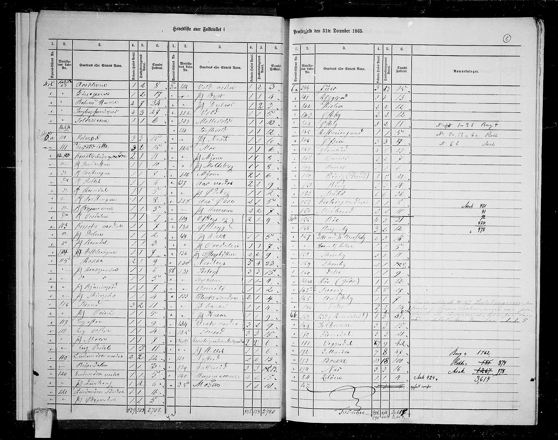 RA, 1865 census for Berg, 1865, p. 9