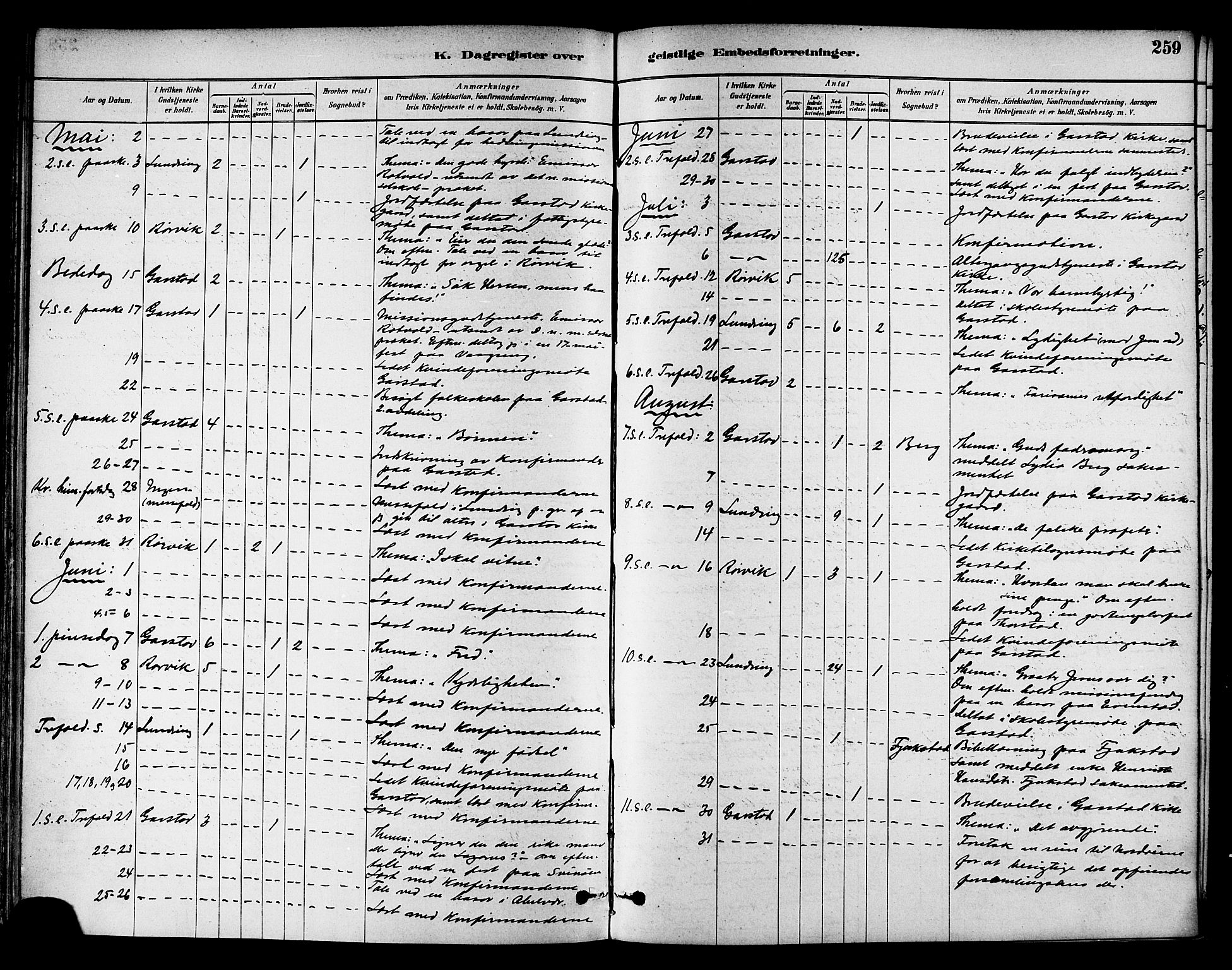 Ministerialprotokoller, klokkerbøker og fødselsregistre - Nord-Trøndelag, AV/SAT-A-1458/786/L0686: Parish register (official) no. 786A02, 1880-1887, p. 259