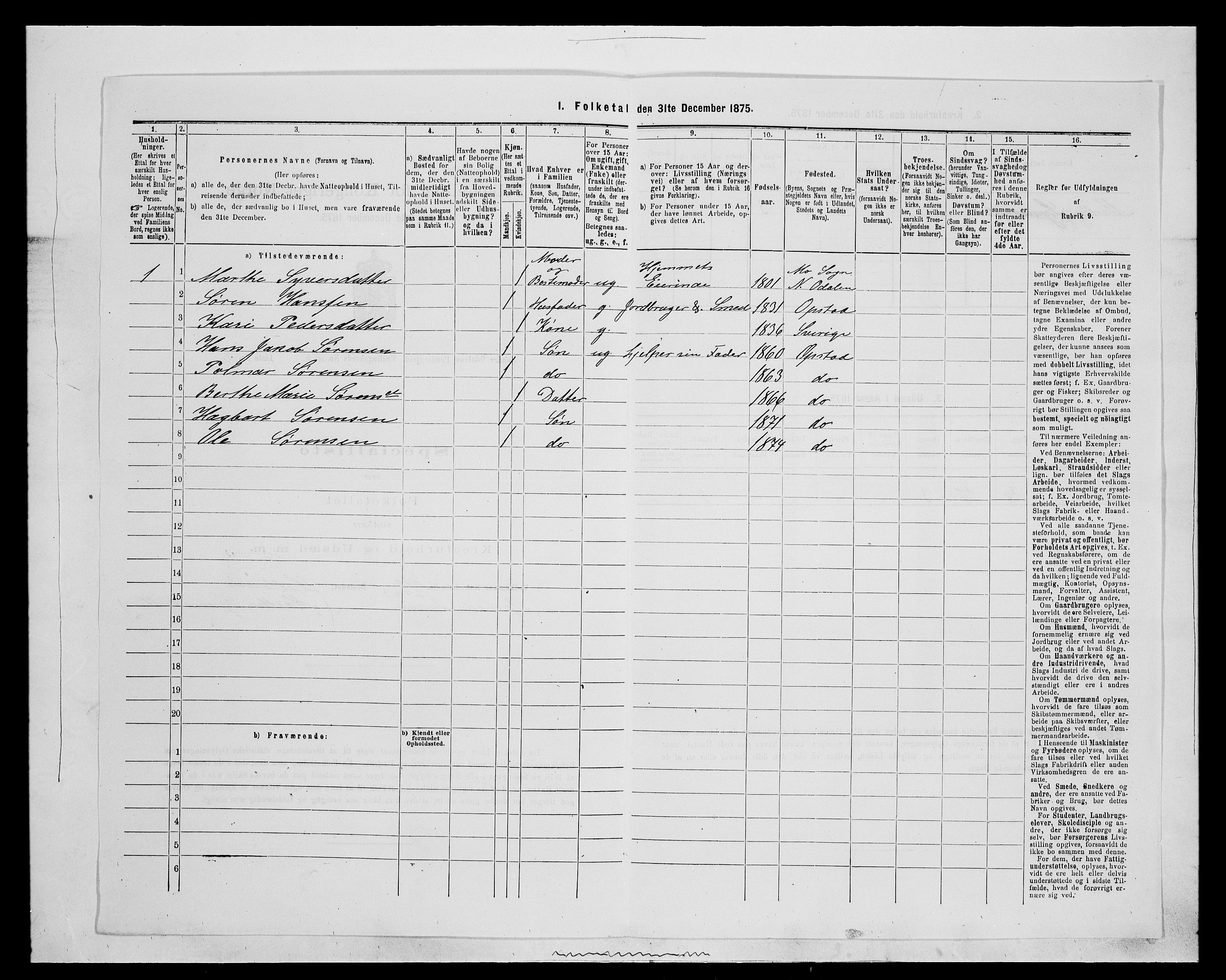 SAH, 1875 census for 0419P Sør-Odal, 1875, p. 2100