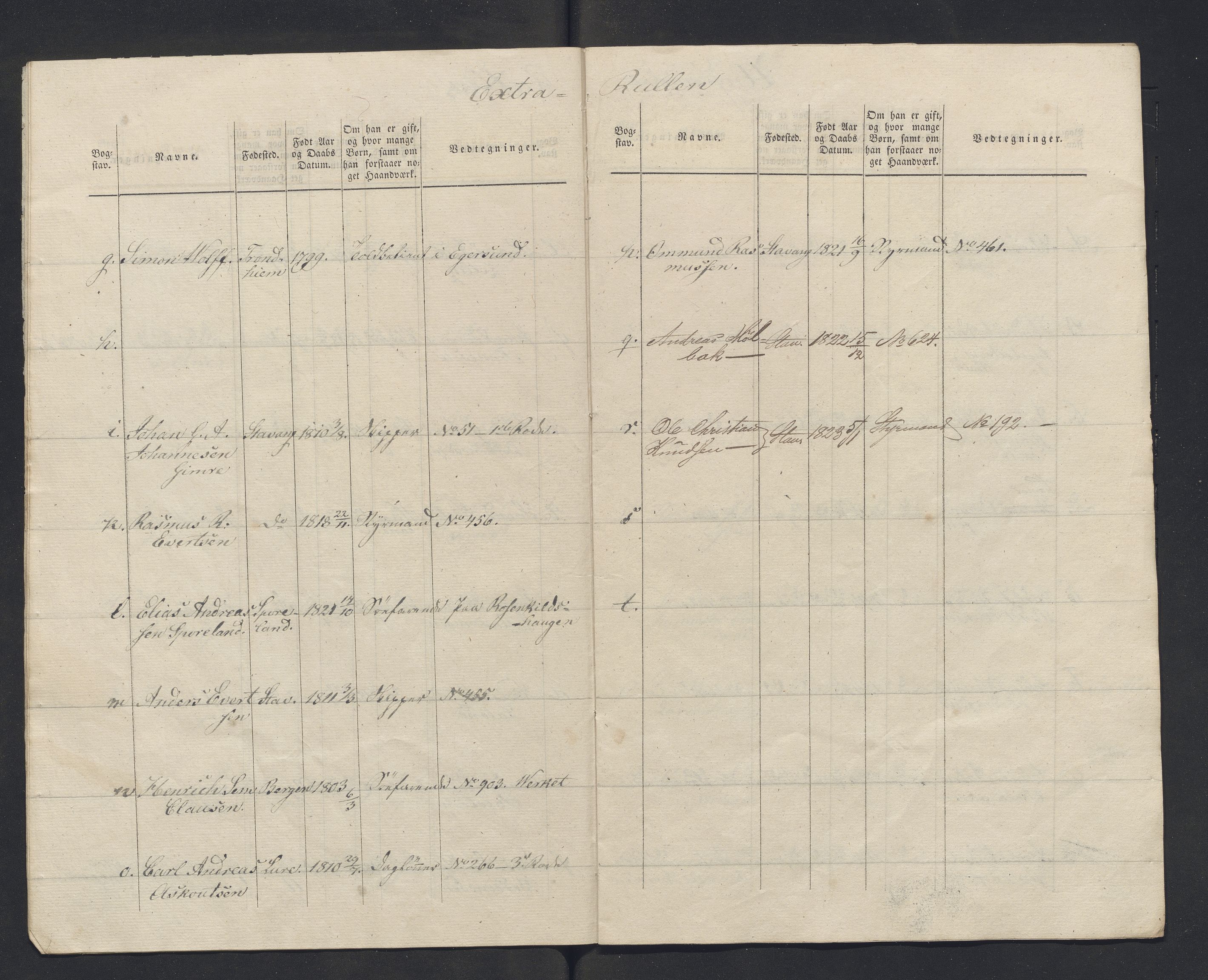 Innrulleringssjefen i Bergen, Avd. III. Bergen og Stavanger 1805-1850, AV/SAB-A-100467/H/Ha/L0009: Mannskapsruller, 1851-1852, p. 316