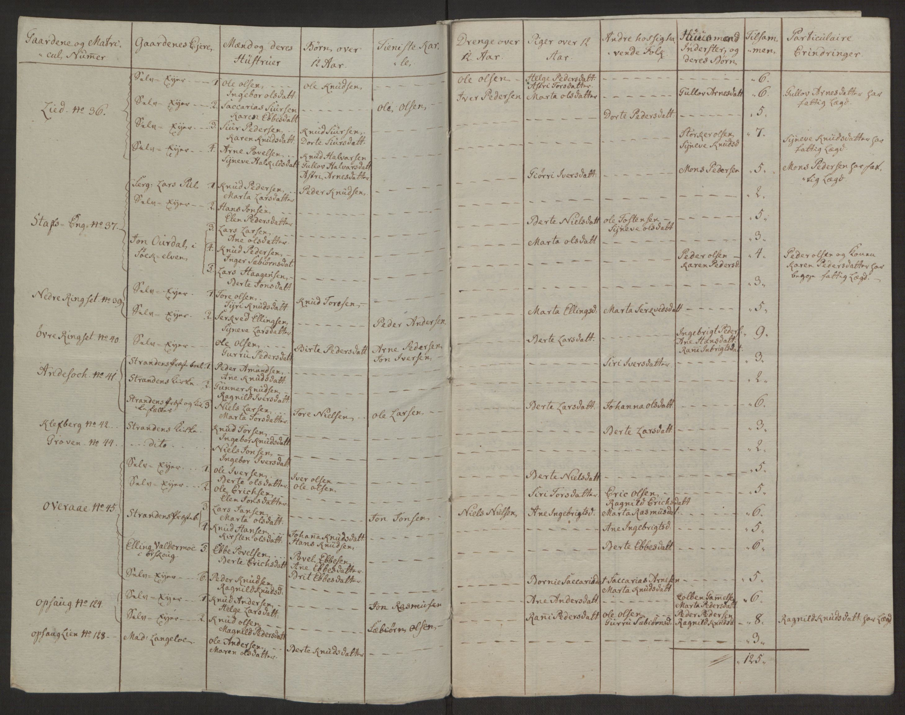 Rentekammeret inntil 1814, Realistisk ordnet avdeling, AV/RA-EA-4070/Ol/L0019: [Gg 10]: Ekstraskatten, 23.09.1762. Sunnmøre, 1762-1763, p. 177