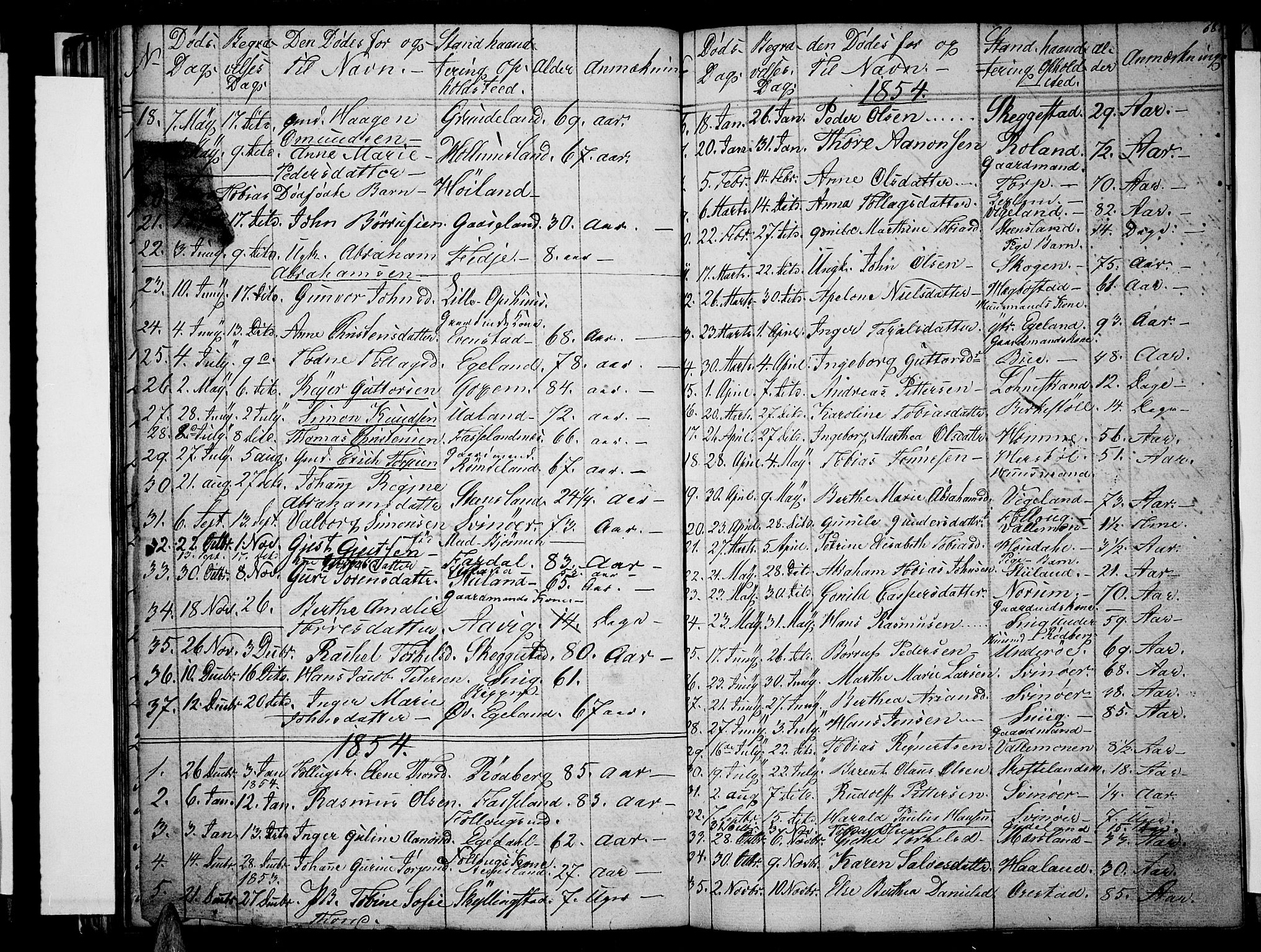 Sør-Audnedal sokneprestkontor, SAK/1111-0039/F/Fb/Fbb/L0002: Parish register (copy) no. B 2, 1846-1865, p. 68