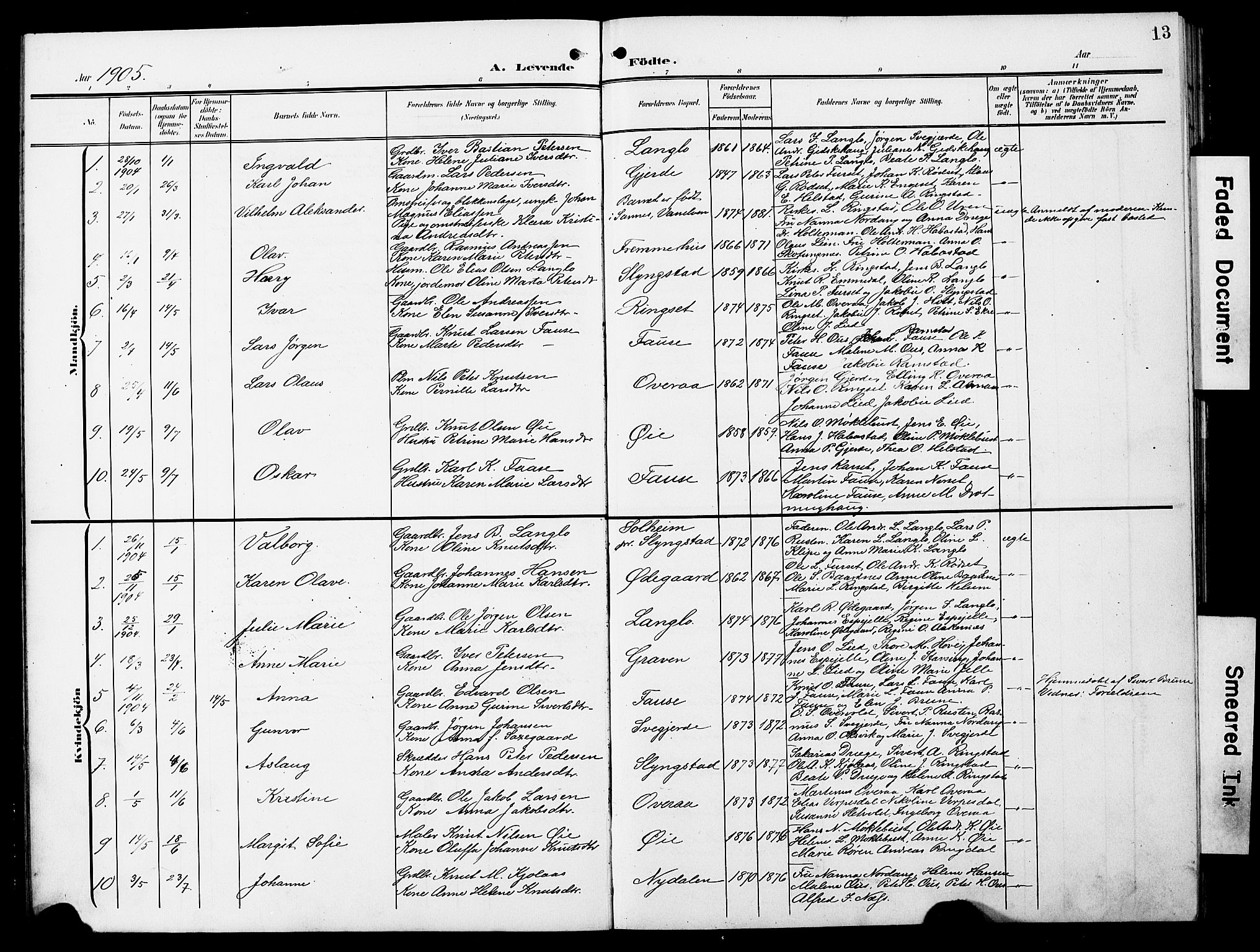 Ministerialprotokoller, klokkerbøker og fødselsregistre - Møre og Romsdal, SAT/A-1454/520/L0293: Parish register (copy) no. 520C05, 1902-1923, p. 13