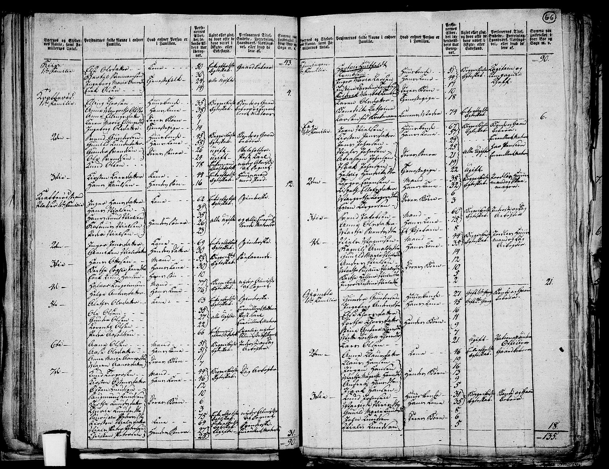 RA, 1801 census for 0814P Bamble, 1801, p. 65b-66a