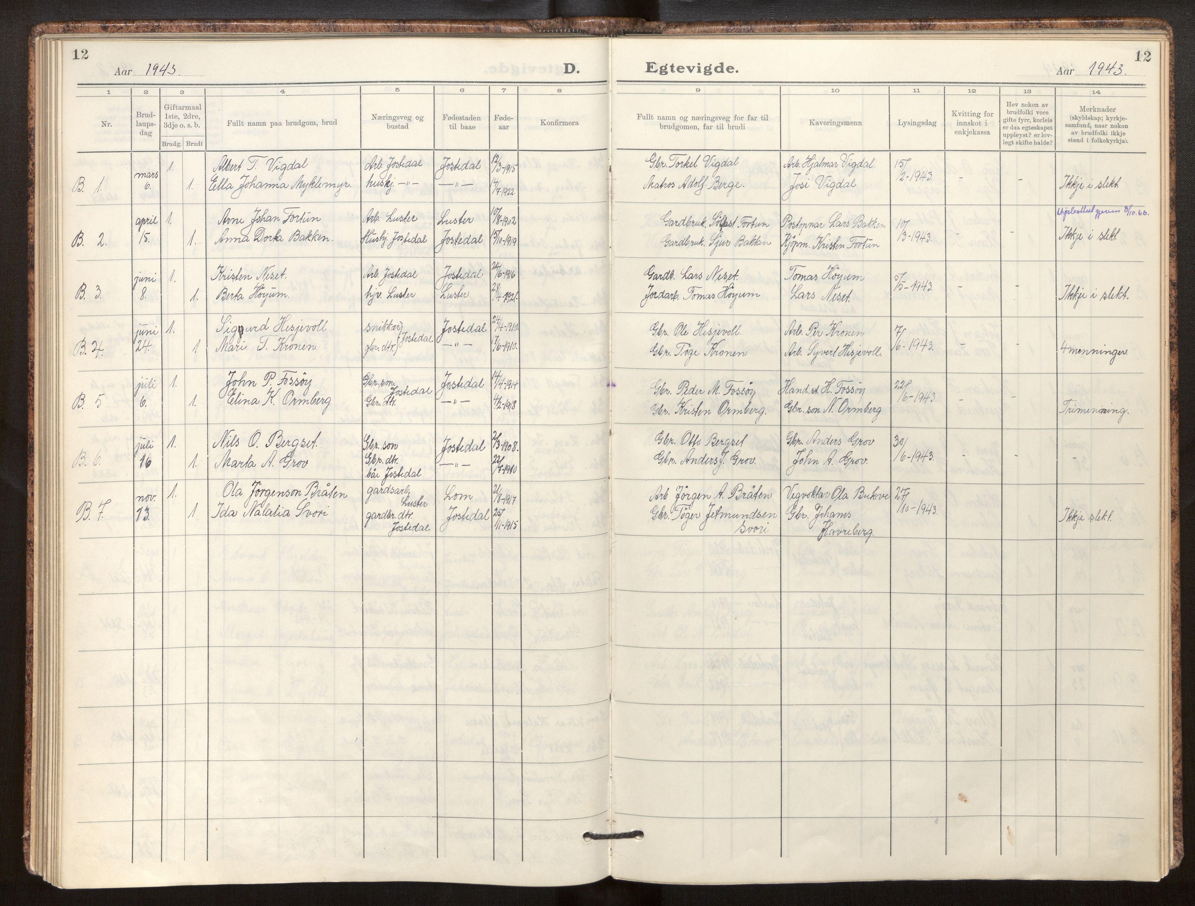 Jostedal sokneprestembete, AV/SAB-A-80601/H/Haa/Haab/L0003: Parish register (official) no. B 3, 1932-1953, p. 12