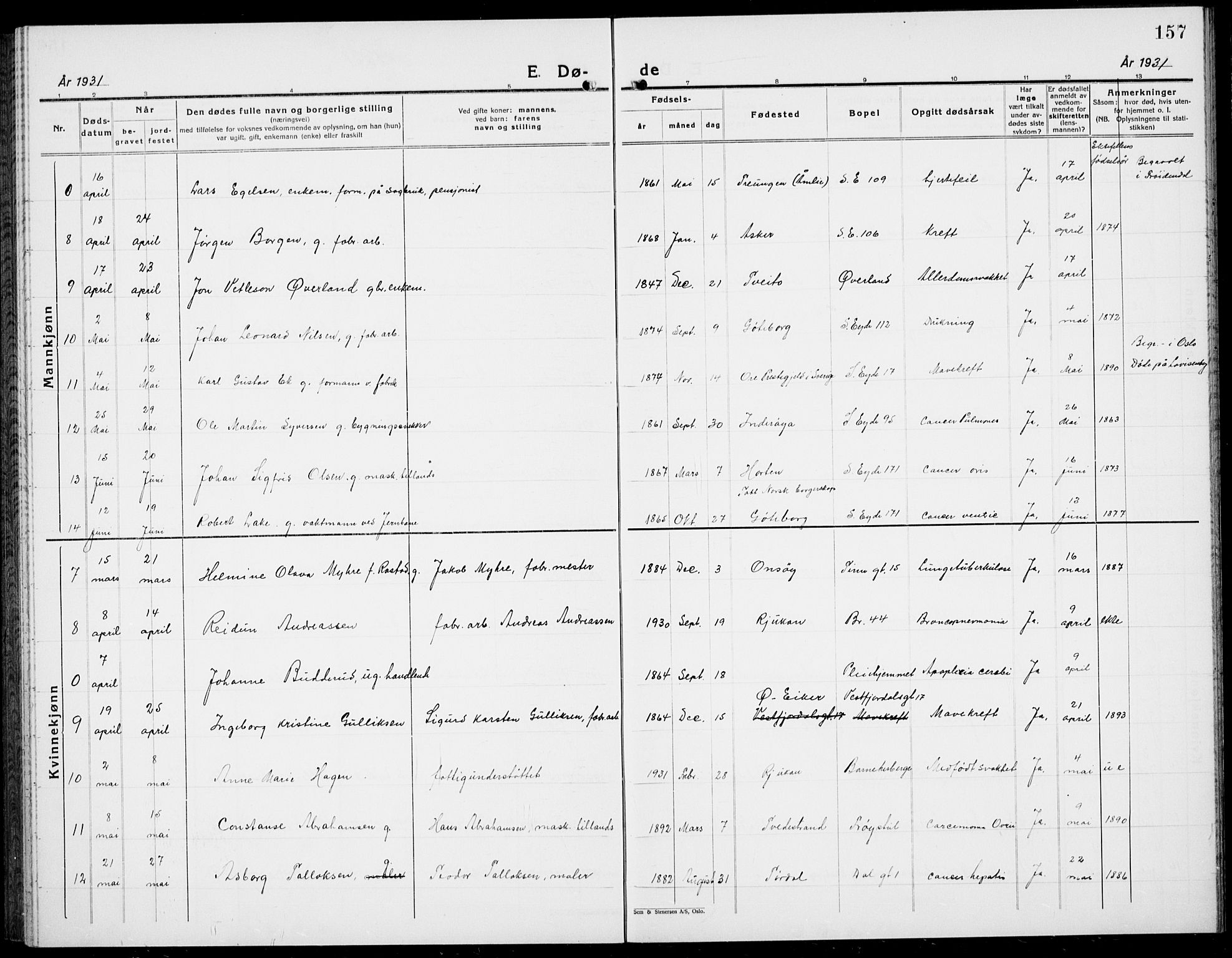 Rjukan kirkebøker, AV/SAKO-A-294/G/Ga/L0005: Parish register (copy) no. 5, 1928-1937, p. 157