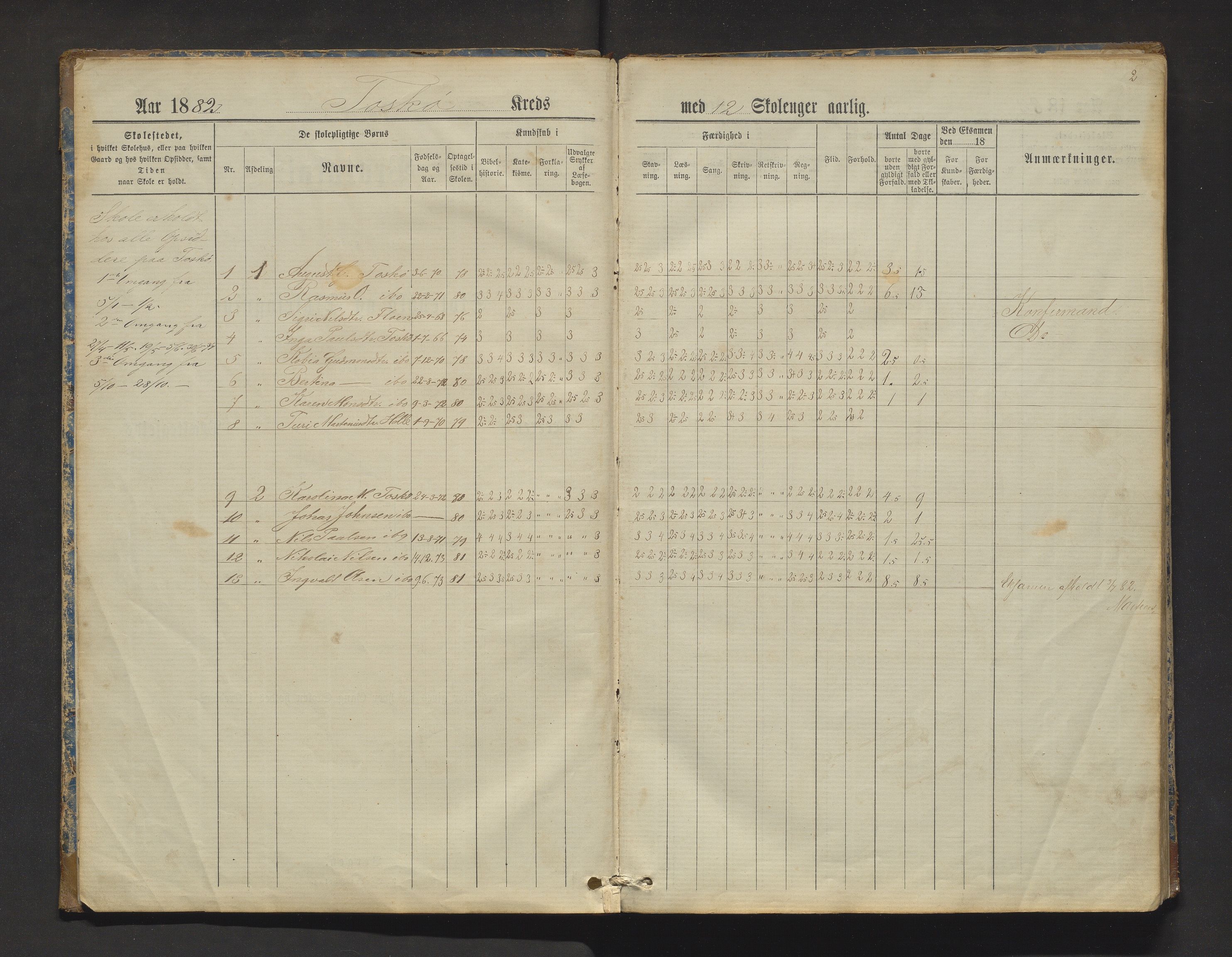 Manger kommune. Barneskulane, IKAH/1261-231/F/Fa/L0002: Skuleprotokoll for Toska, Manger, Dalland, Lilletvedt, Sætre og Helle krinsar , 1882-1916, p. 2