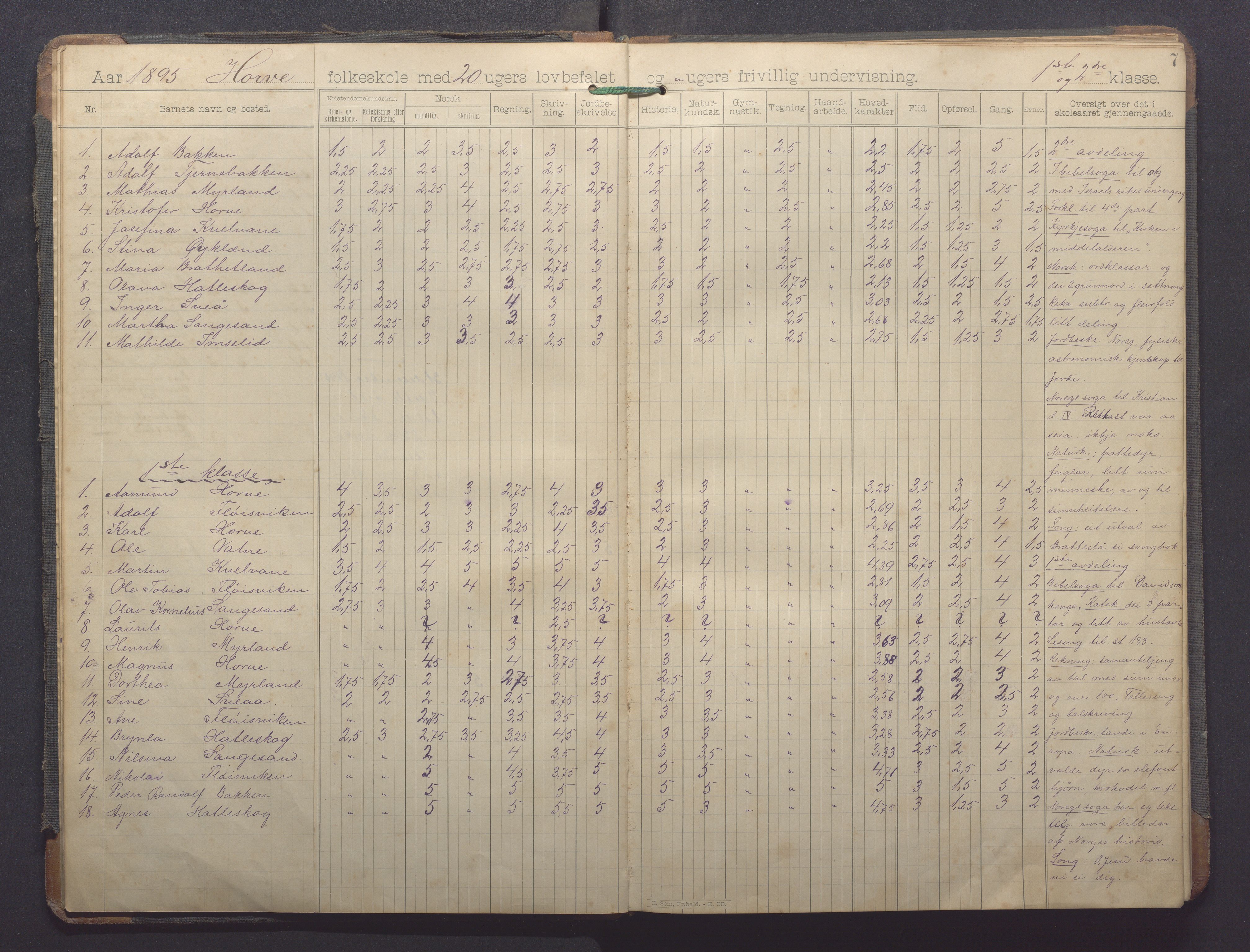 Høle kommune - Horve skole, IKAR/K-100029/I/L0001: Skoleprotokoll, 1894-1916, p. 7